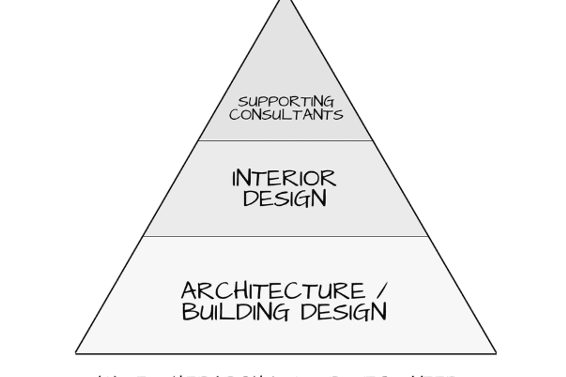 Interior Fitout should never sacrifice Good Building Design.