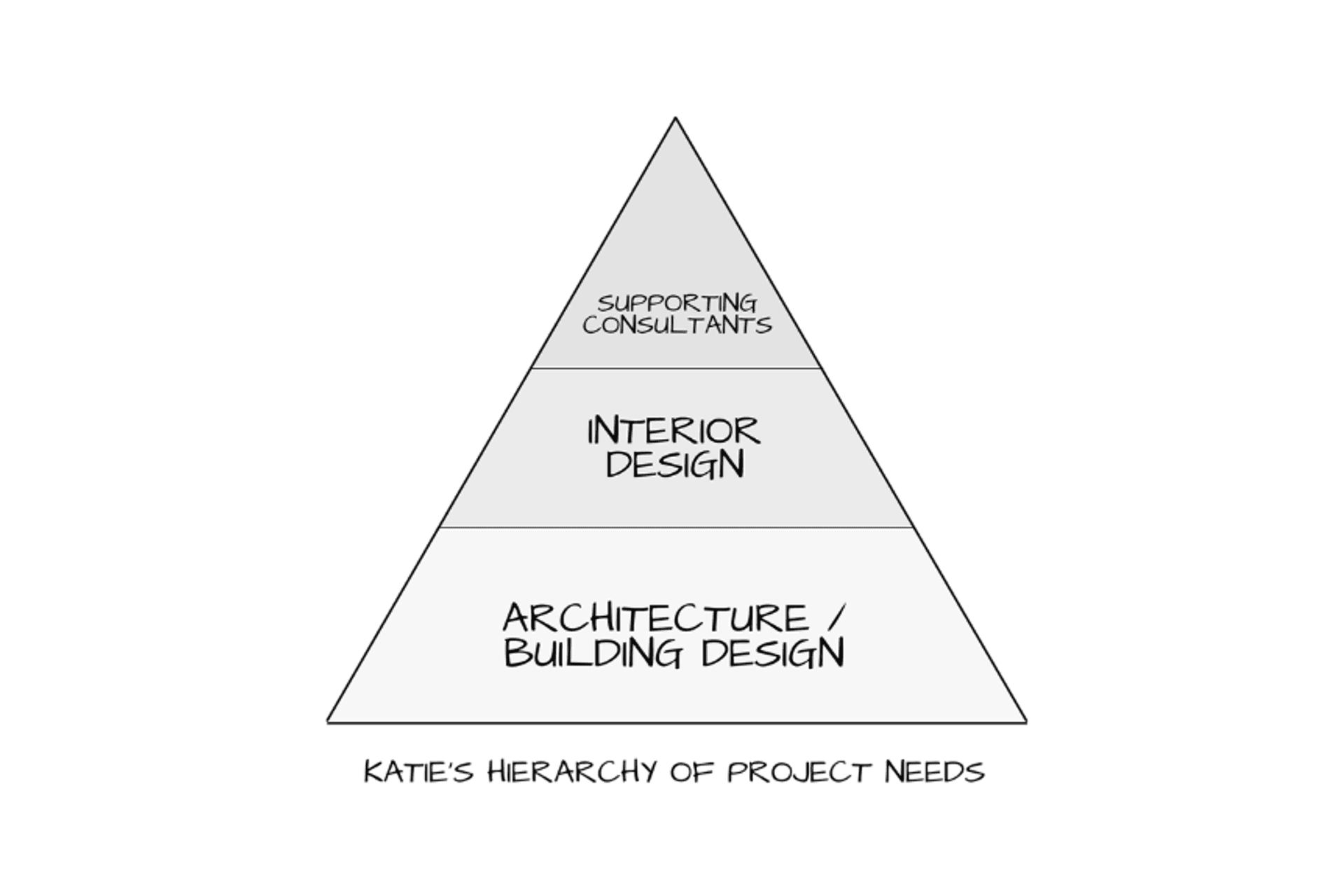 Interior Fitout should never sacrifice Good Building Design.
