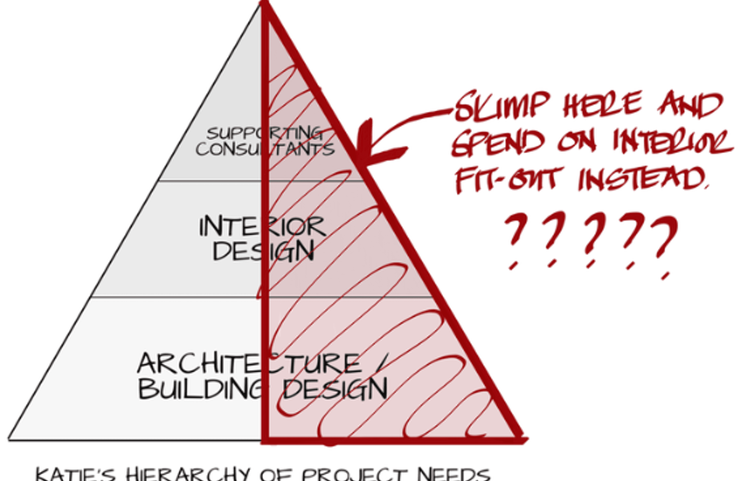 Interior Fitout should never sacrifice Good Building Design.