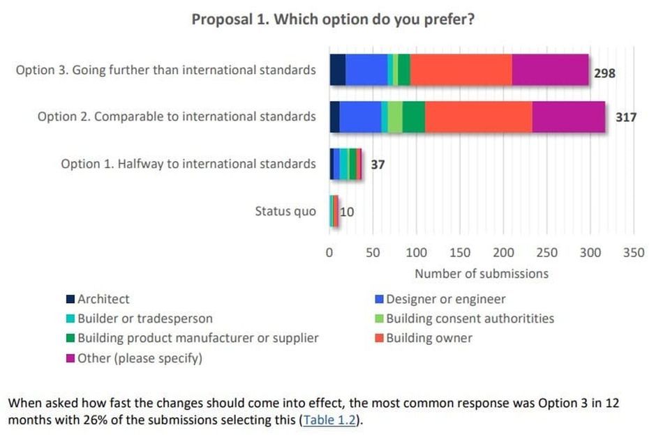 Consultation-results-large.jpg