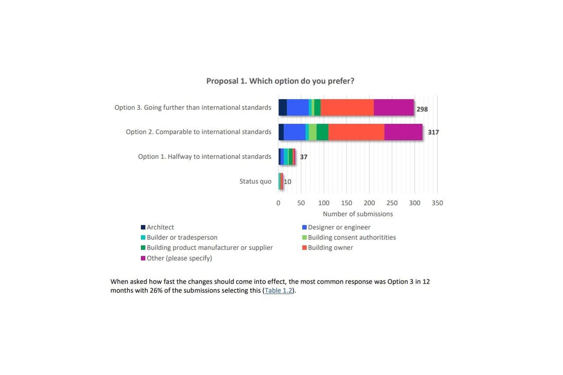 Consultation-results-large.jpg