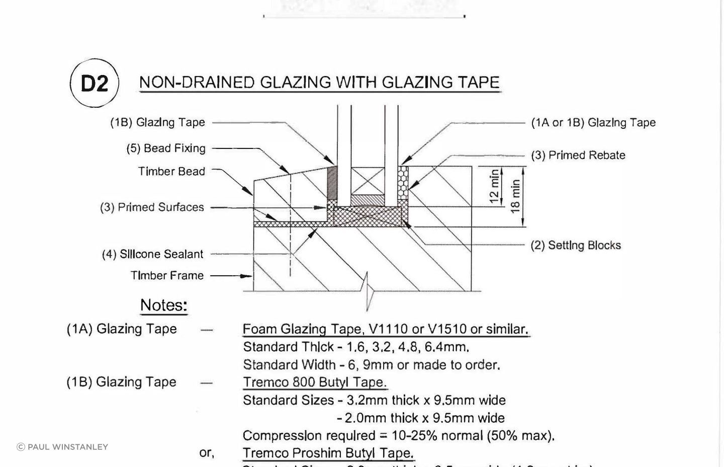 D2 Method Technical Details