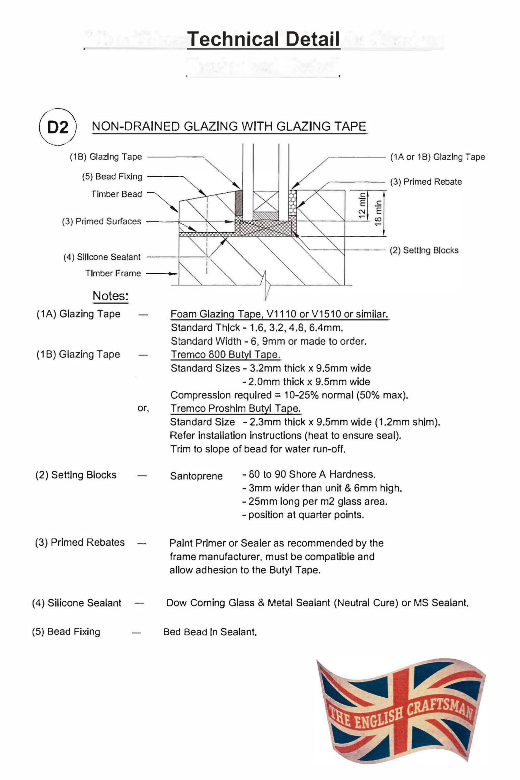 D2 Method Technical Details