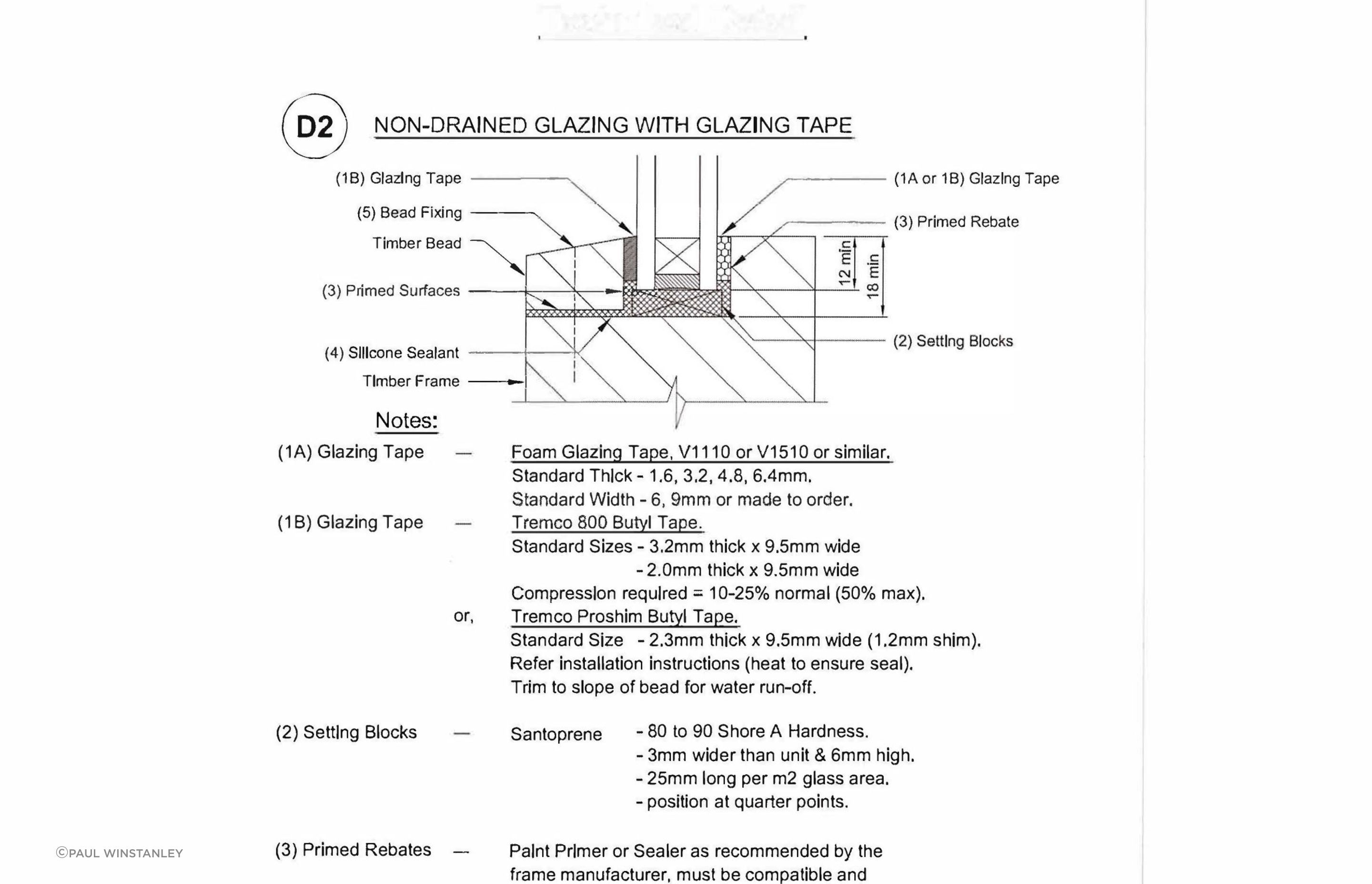 D2 Method Technical Details