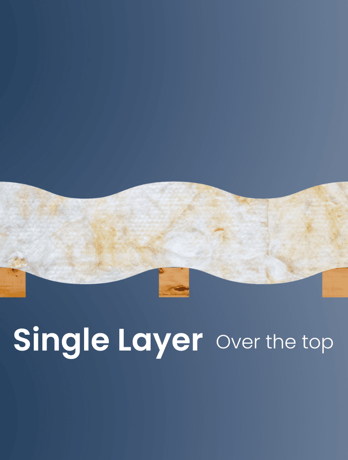 R7.3 product installed over the top of the joists.