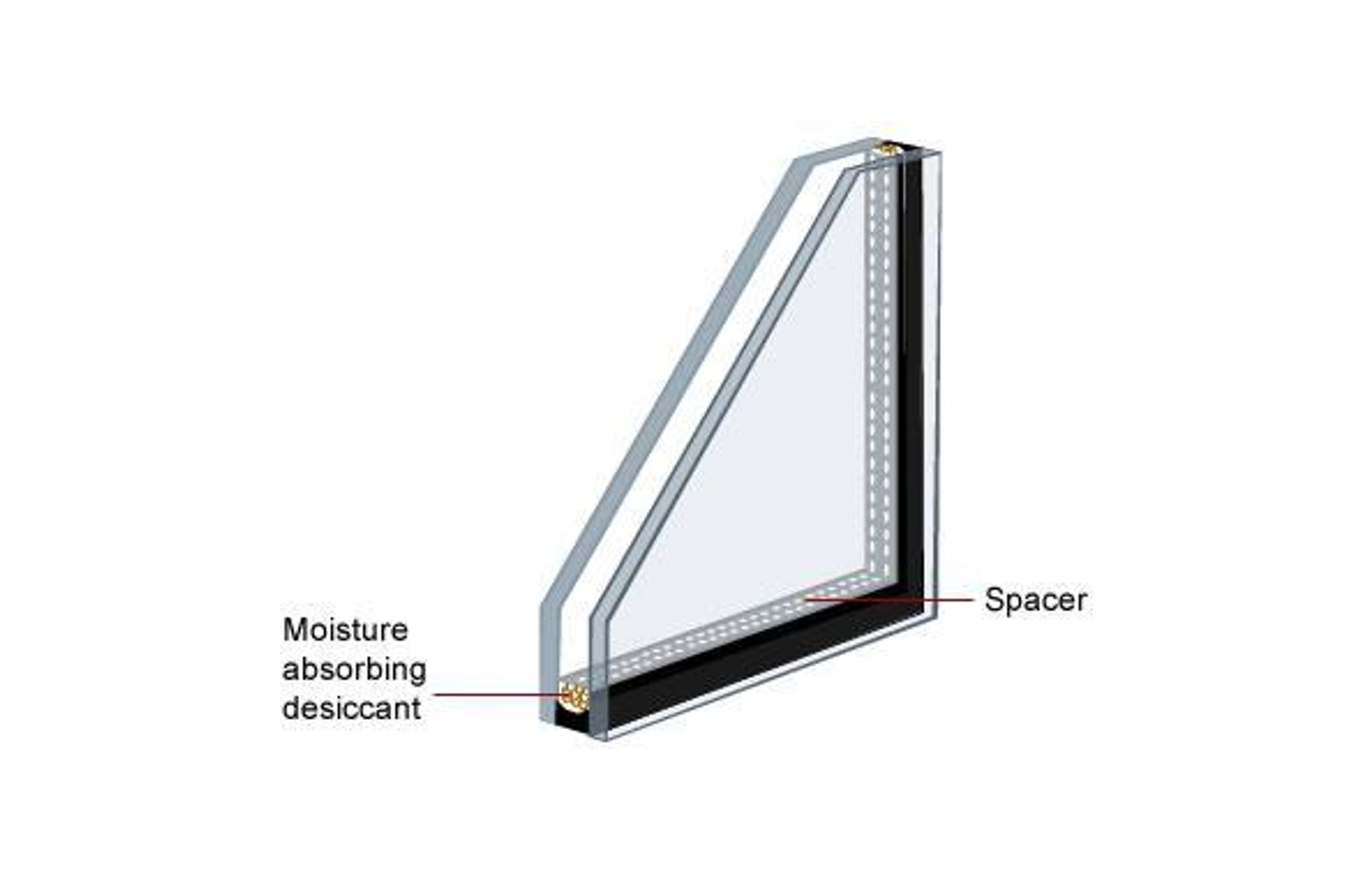 An Insulated Glass unit with 2 panes of glass with a Spacer in the middle. Photo credit by https://build.com.au/what-are-double-glazed-windows