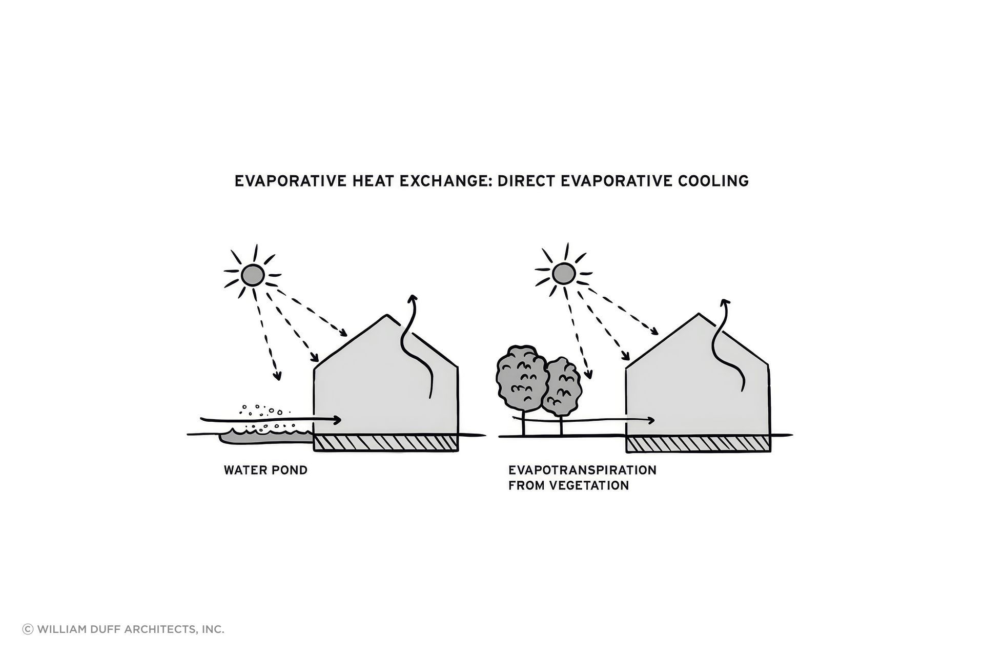 Evaporative-Heat-ExchangeLABELS-1024x599-upscaled-by-Replicate.jpg