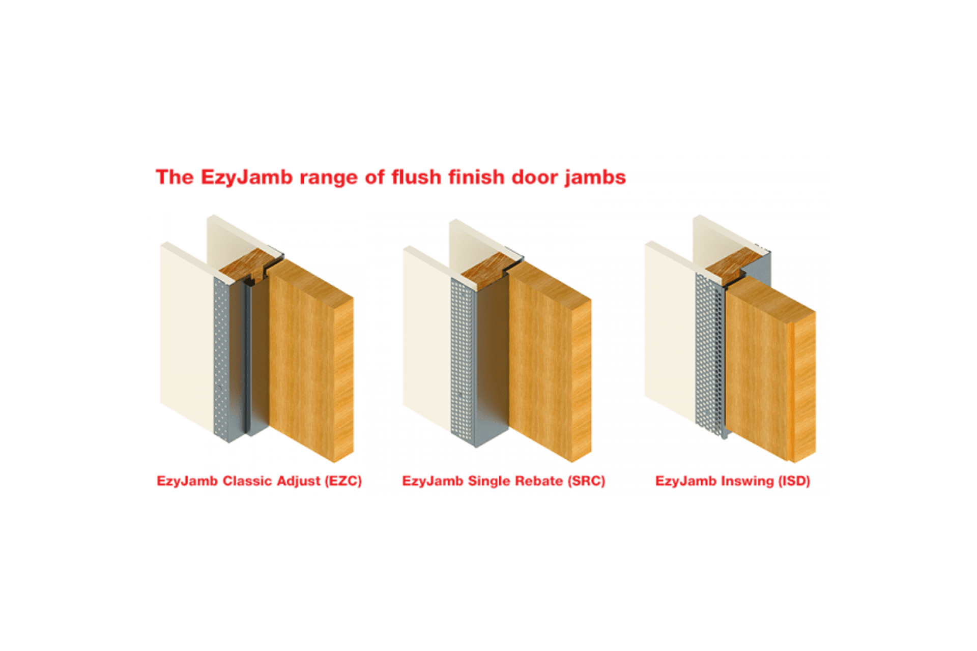 Introducing the NEW EzyJamb Inswing Door Frame (ISD)!
