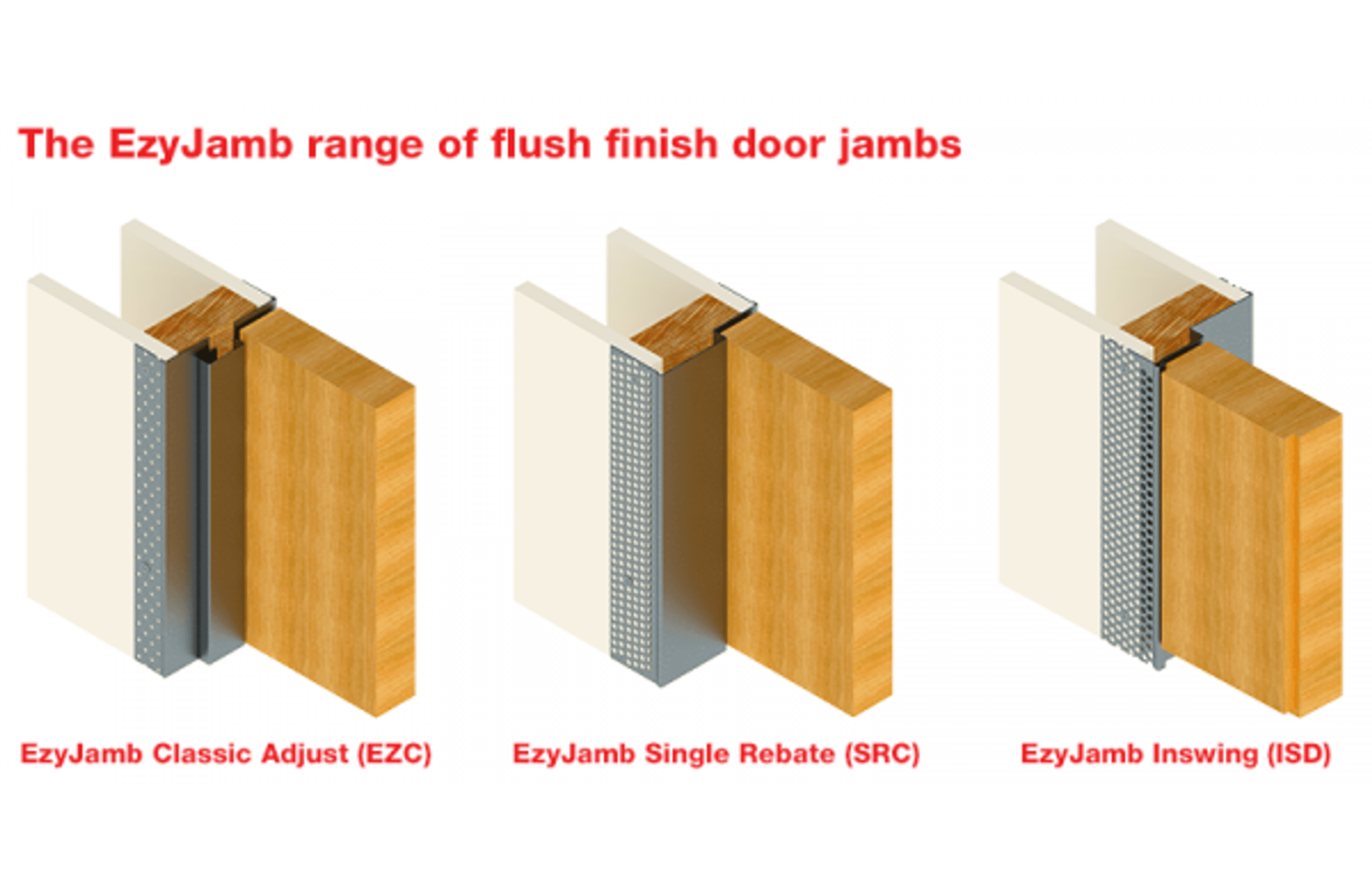 Introducing the NEW EzyJamb Inswing Door Frame (ISD)!
