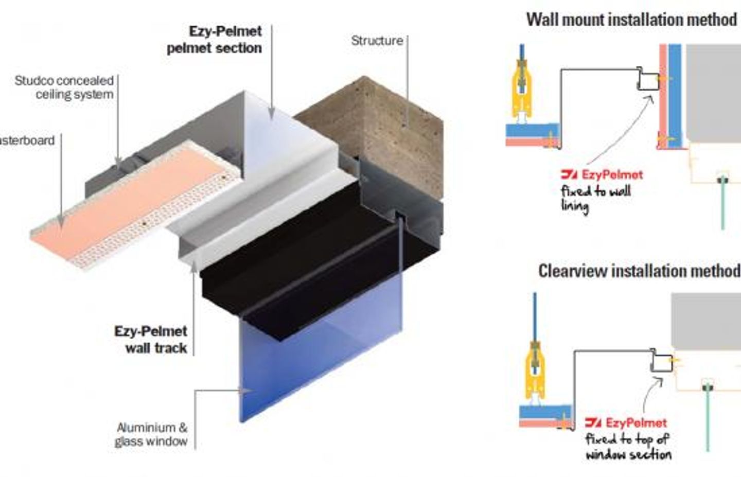 The better way to construct recessed window pelmets