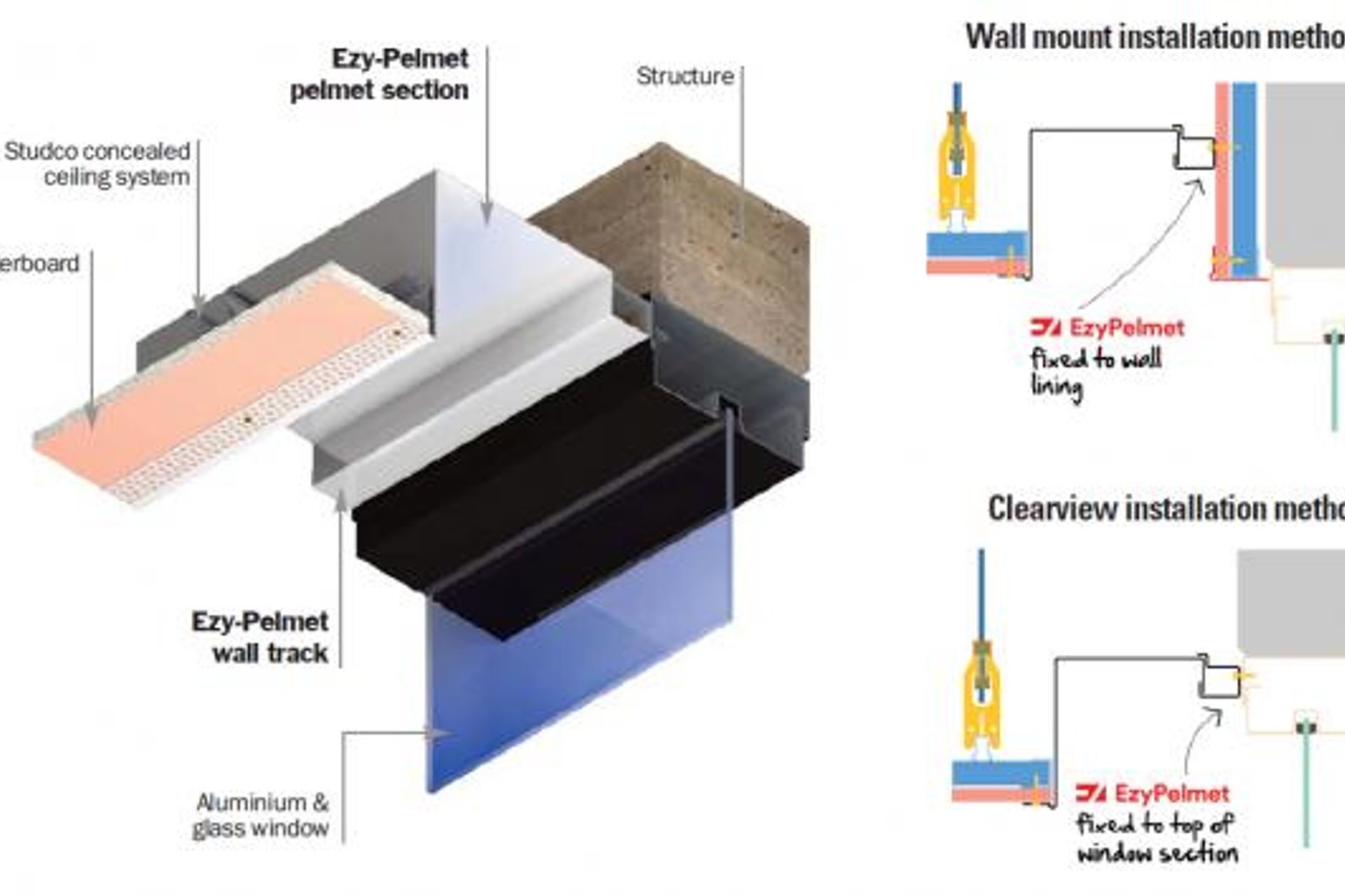 The better way to construct recessed window pelmets