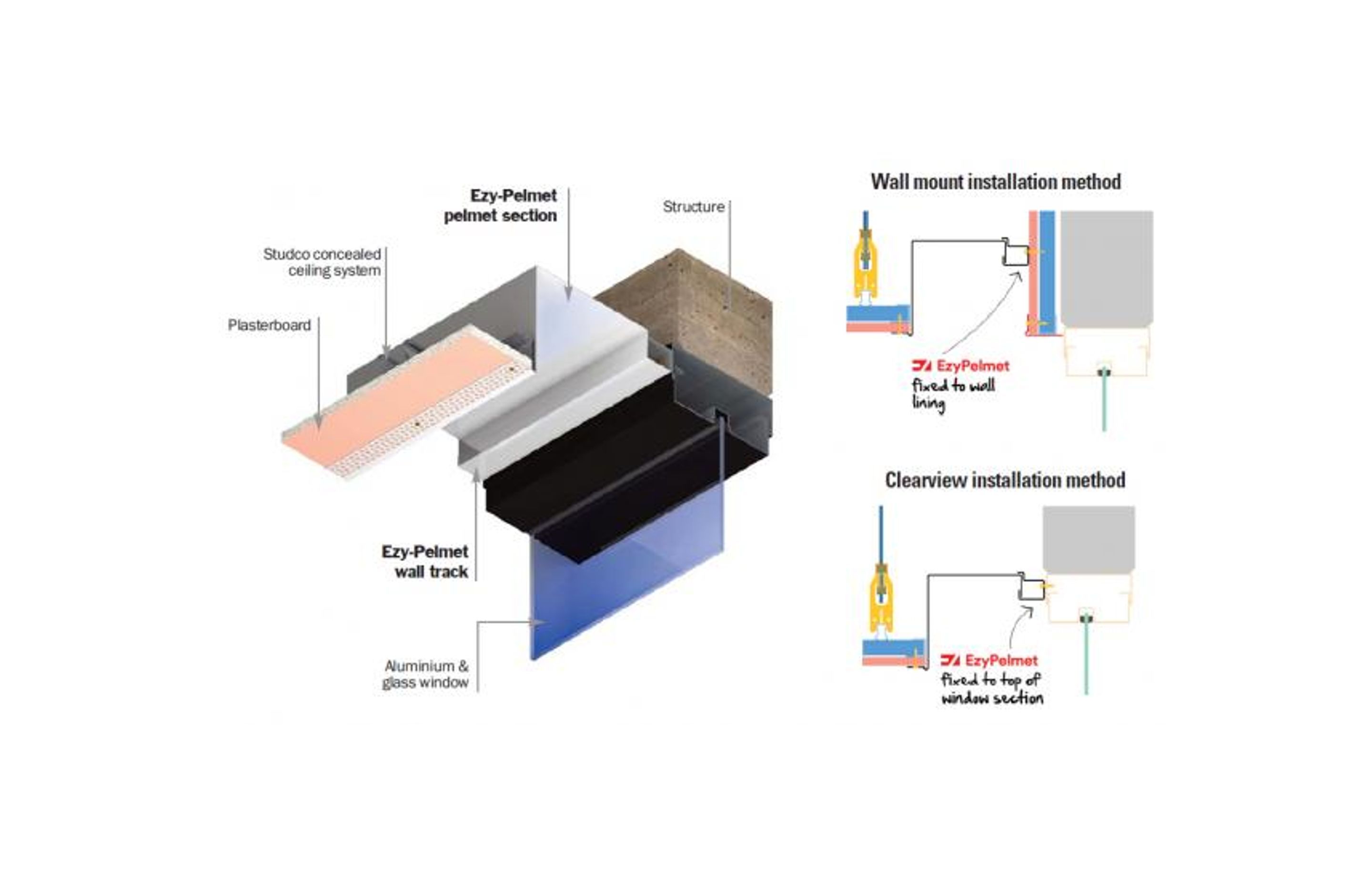 The better way to construct recessed window pelmets