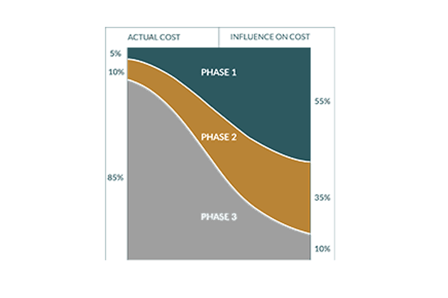 FAWCr0015CostDiagram-02-v2.png