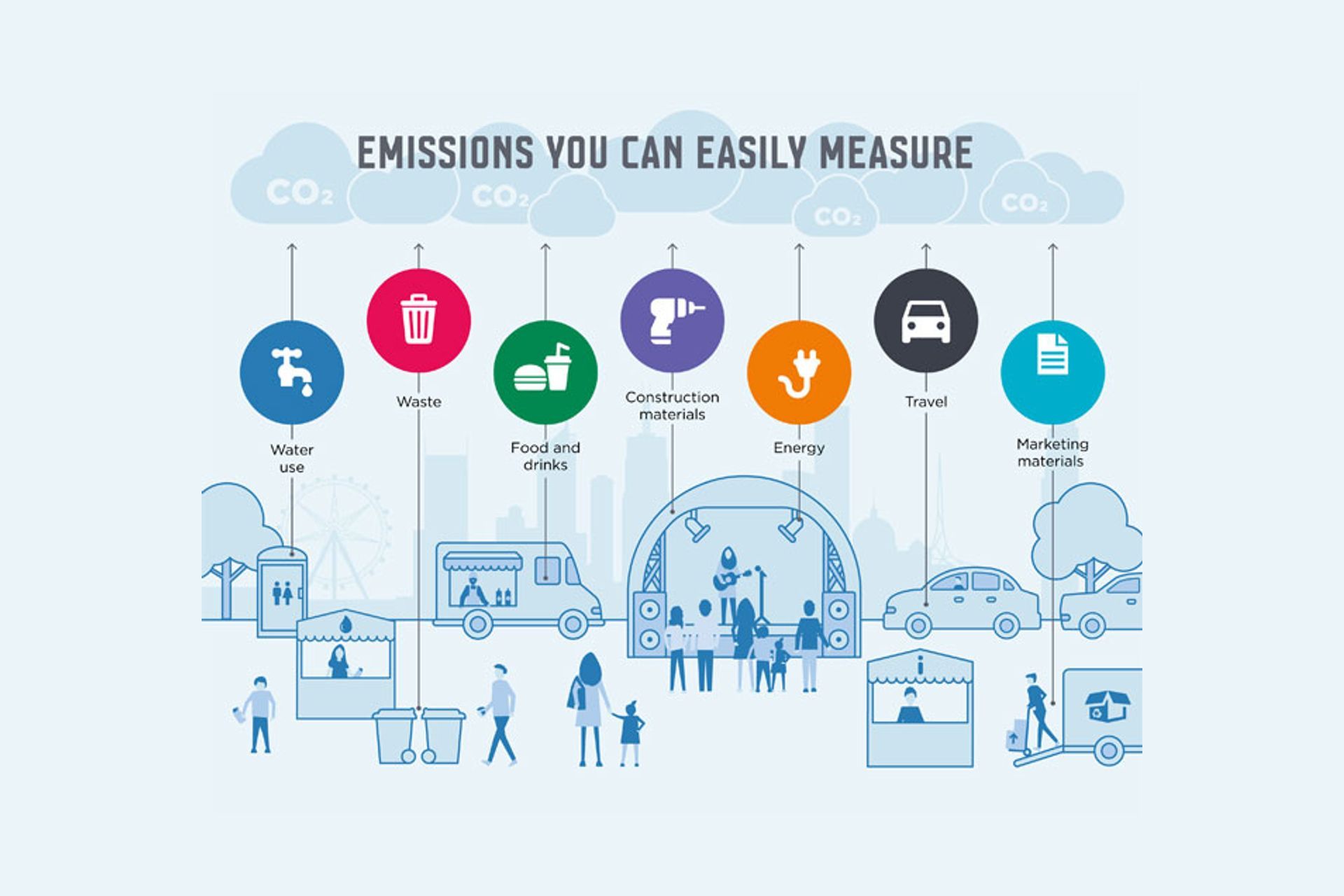 Figure 2: ‘Where do emissions come from?’ (Source: City of Melbourne)