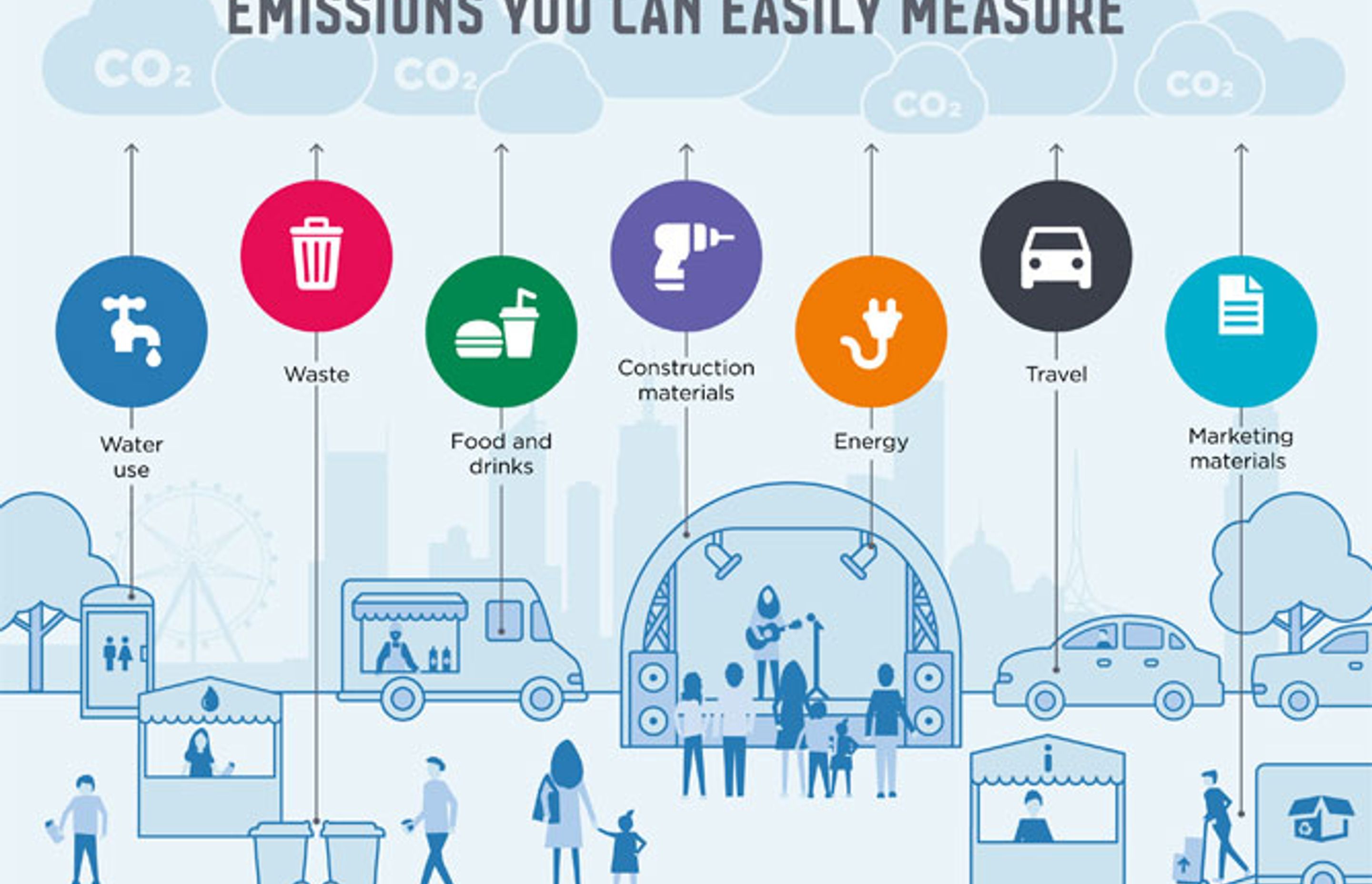 Figure 2: ‘Where do emissions come from?’ (Source: City of Melbourne)