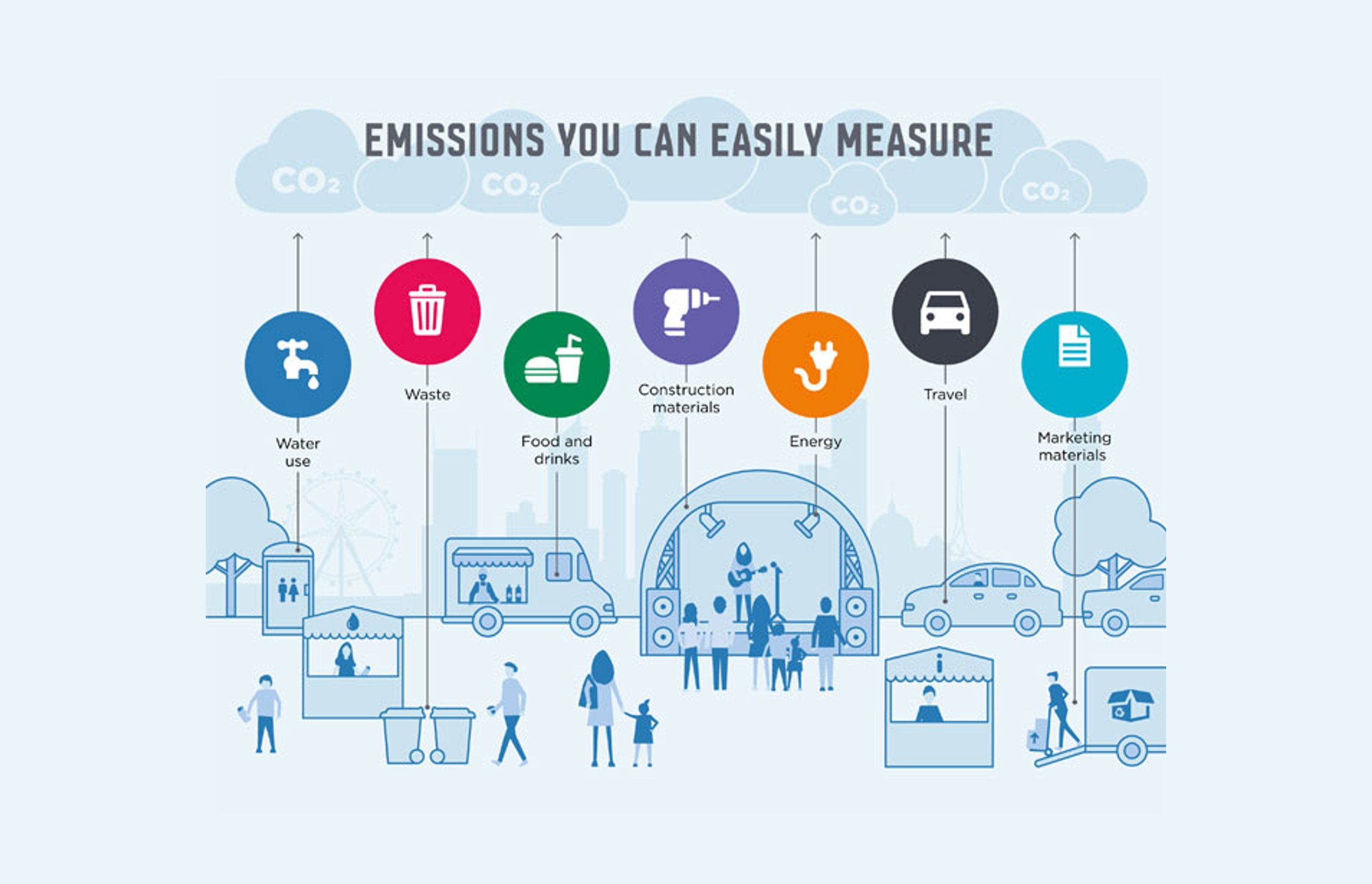 Figure 2: ‘Where do emissions come from?’ (Source: City of Melbourne)