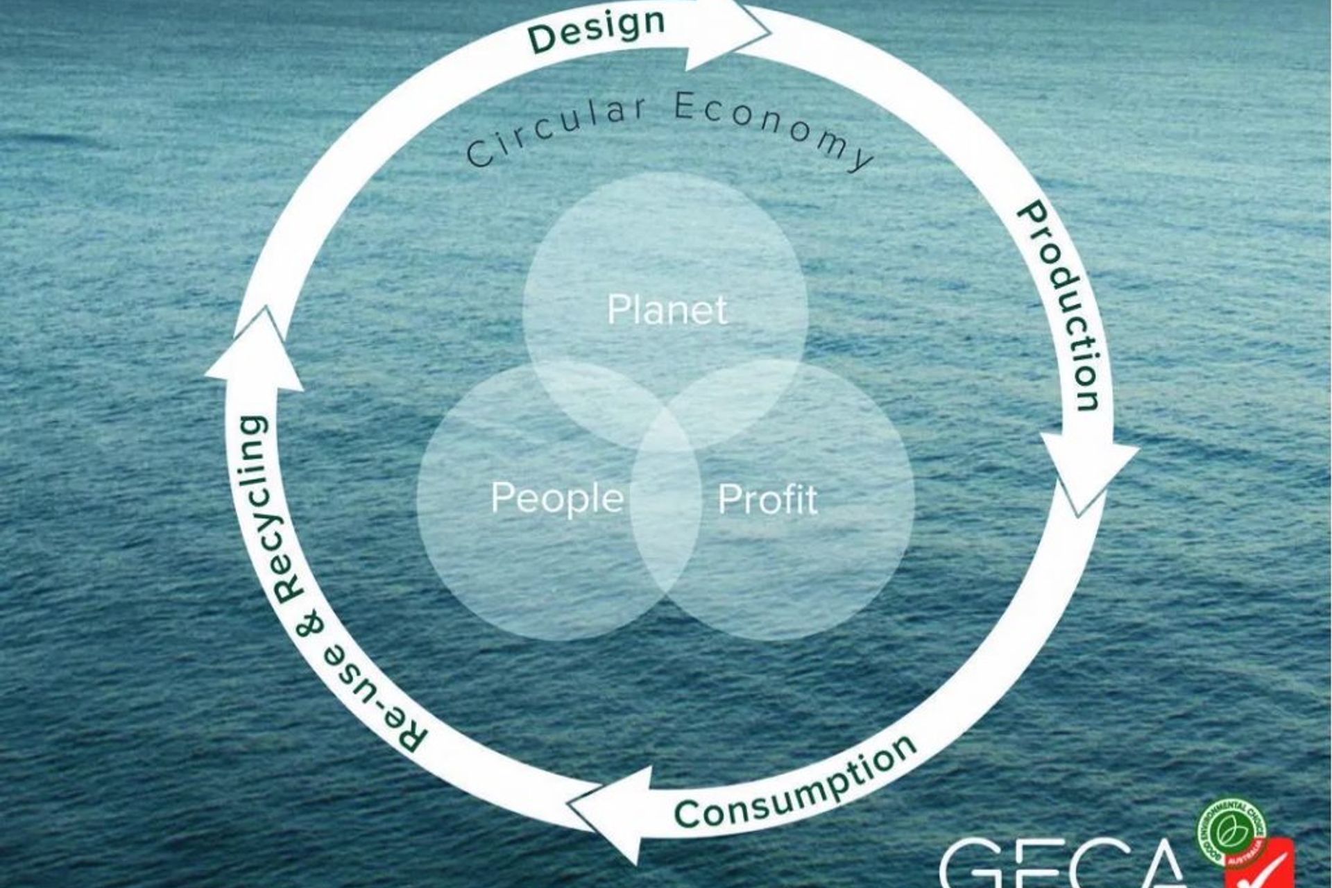 How to Make a Better Flooring Choice for People and Planet with GECA