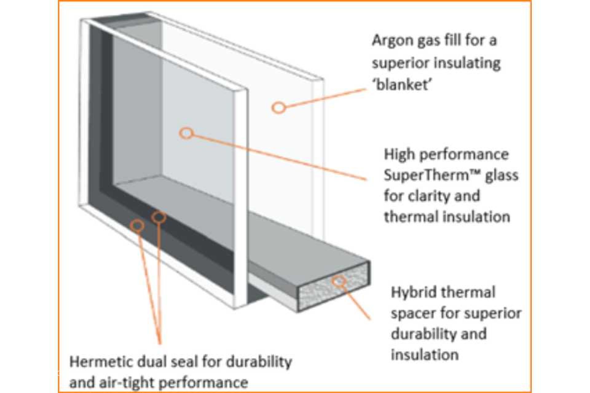 The key components of high-performing SuperTherm™ Low-E double glazing