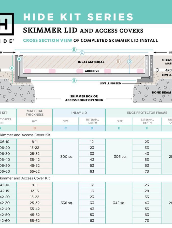 Our Pick This Summer: Hide Skimmer Lids