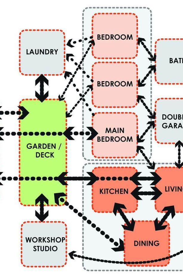From Brief to Design