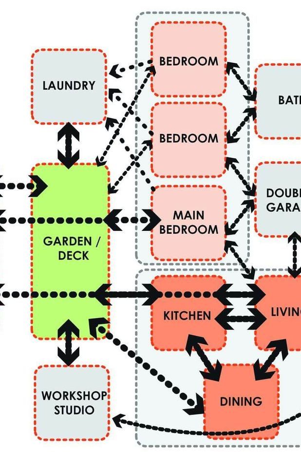 From Brief to Design