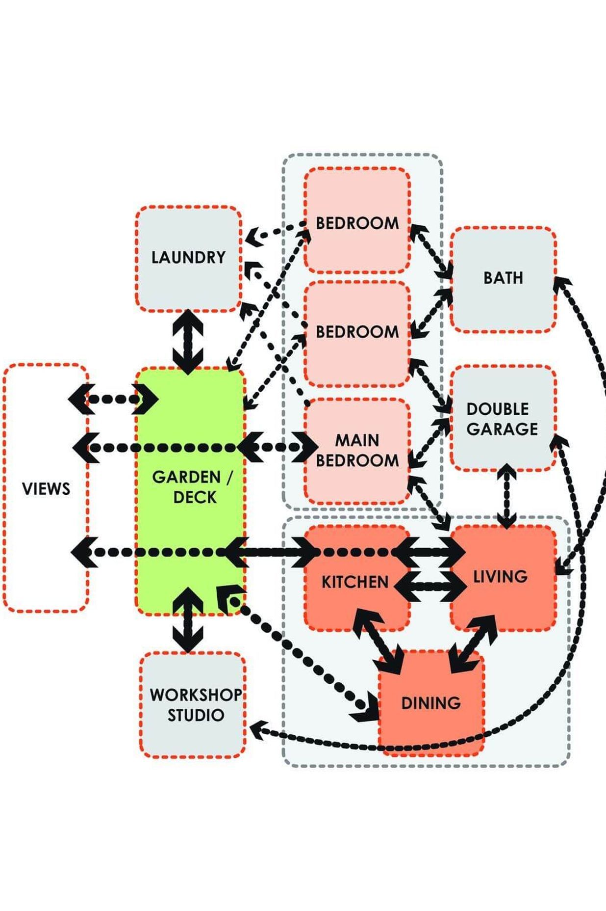 From Brief to Design
