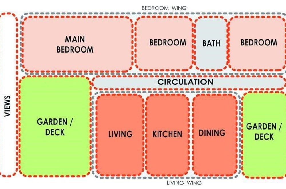 From Brief to Design