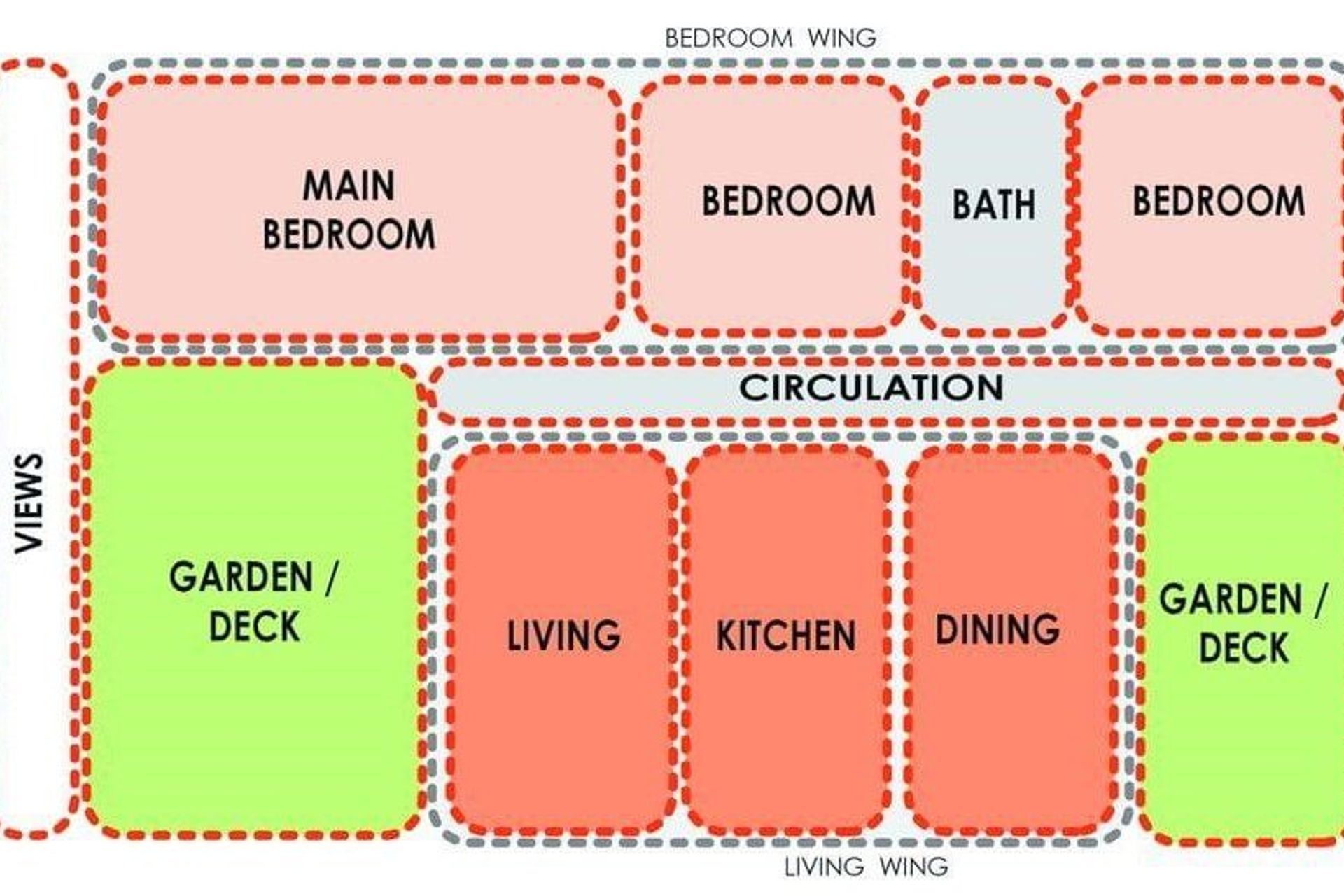 From Brief to Design