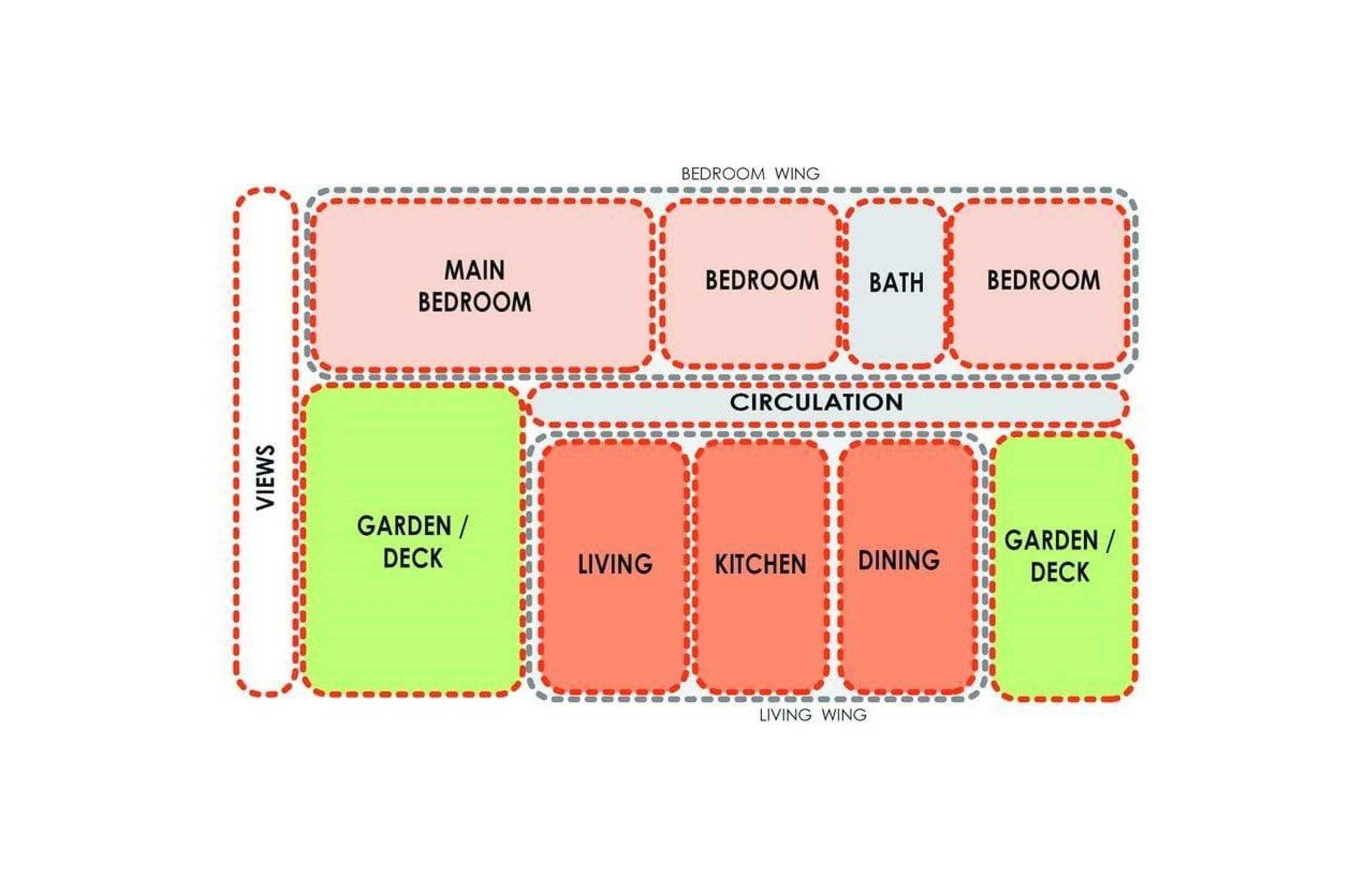 From Brief to Design