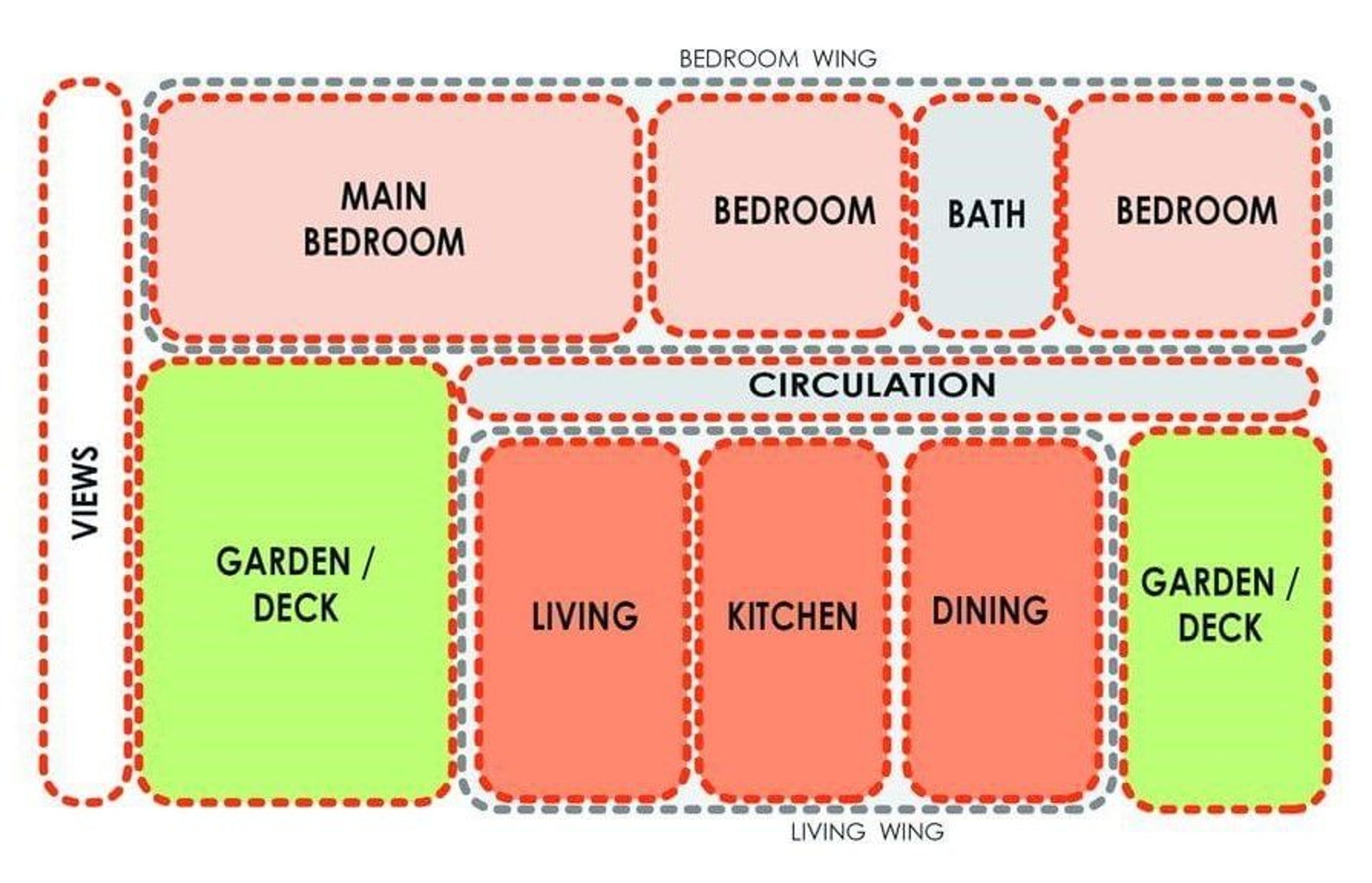 From Brief to Design