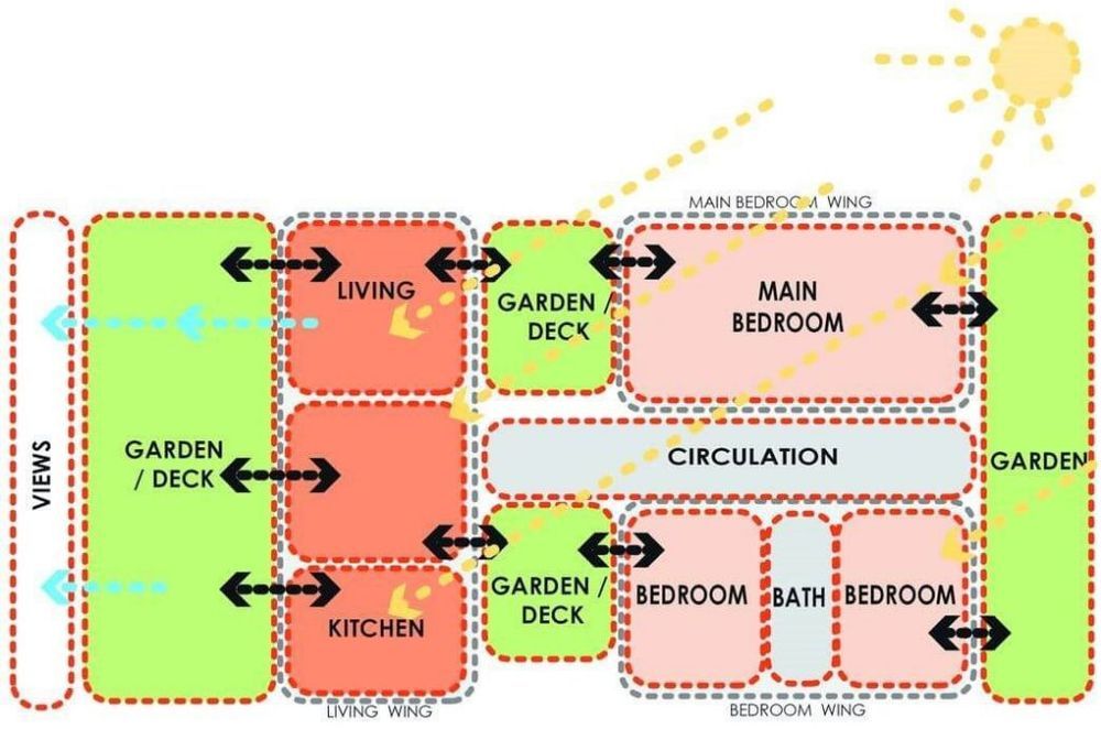 From Brief to Design