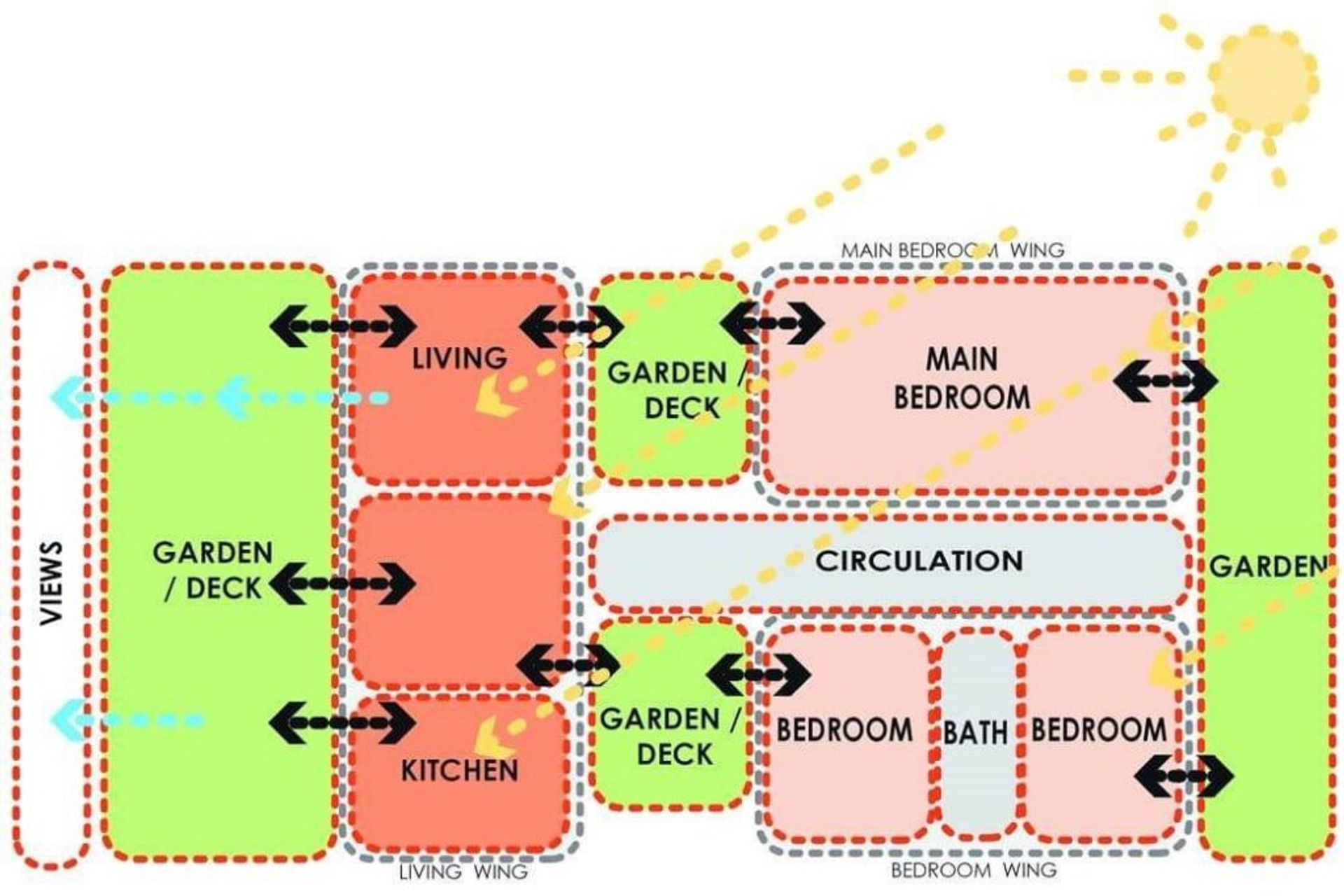 From Brief to Design