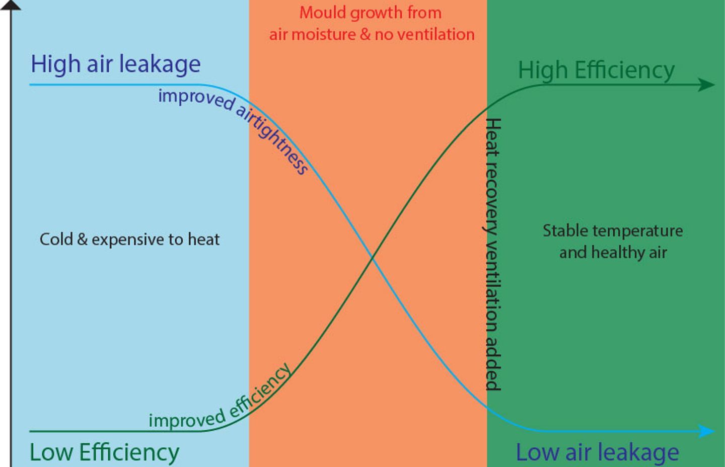 Internal Heating &amp; Mould