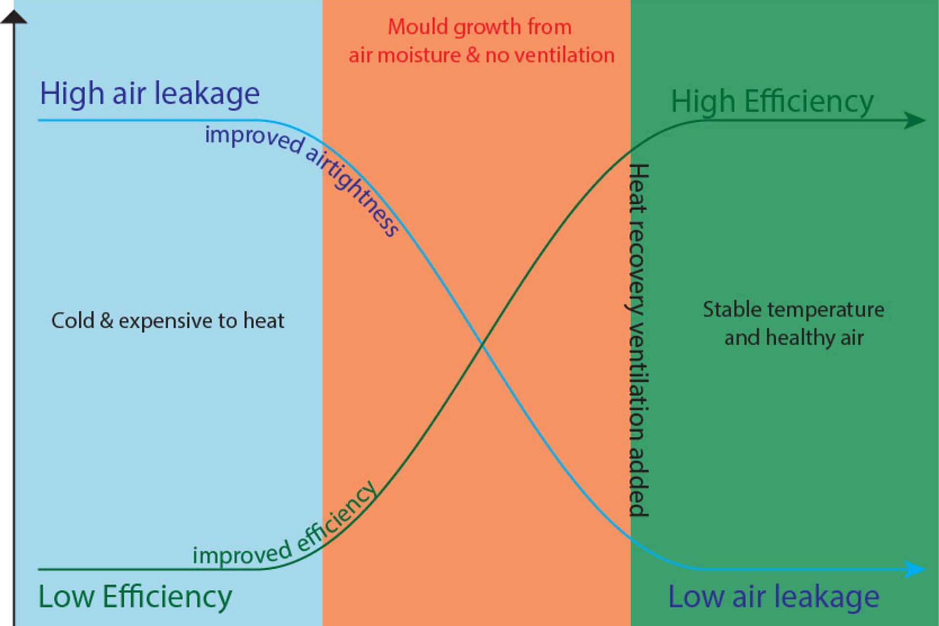 Internal Heating & Mould