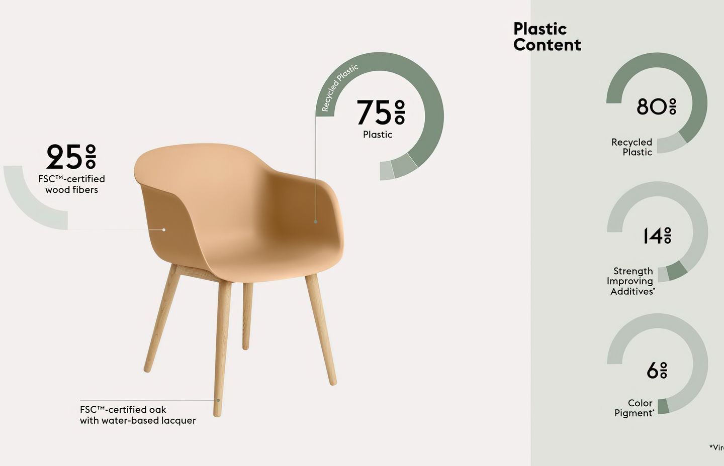 Muuto - Fiber Recycled Plastic