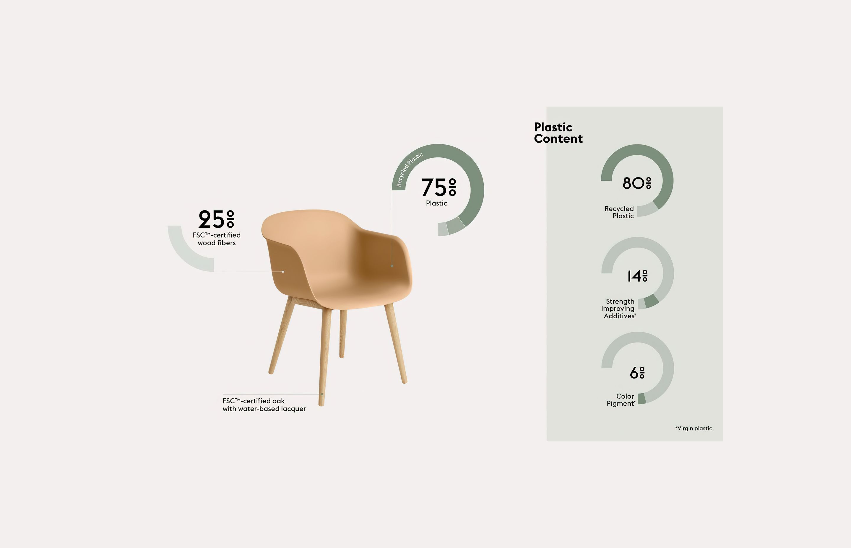 Muuto - Fiber Recycled Plastic