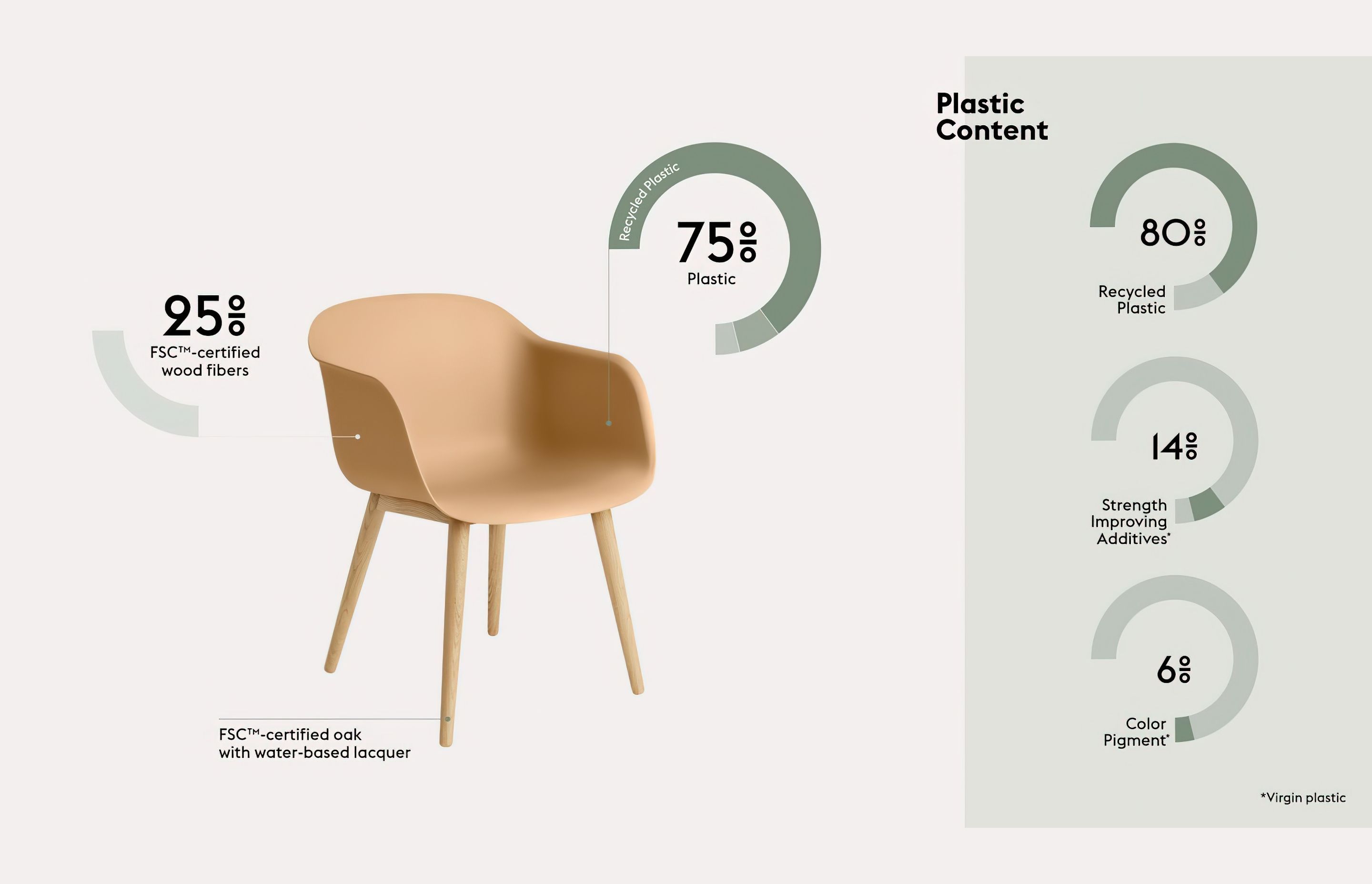 Muuto - Fiber Recycled Plastic