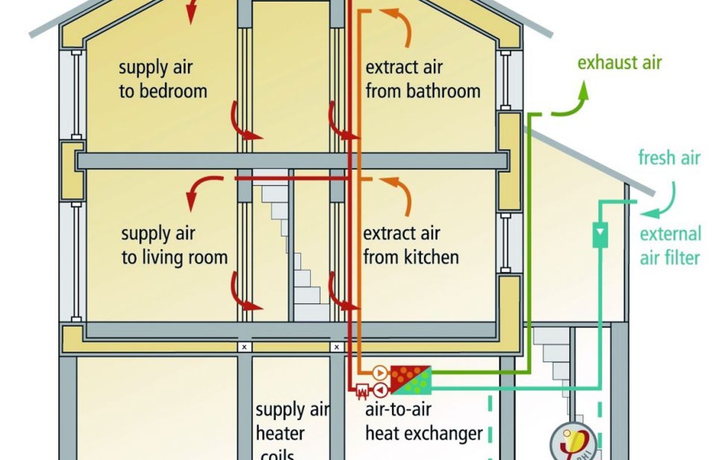 Internal Heating &amp; Mould