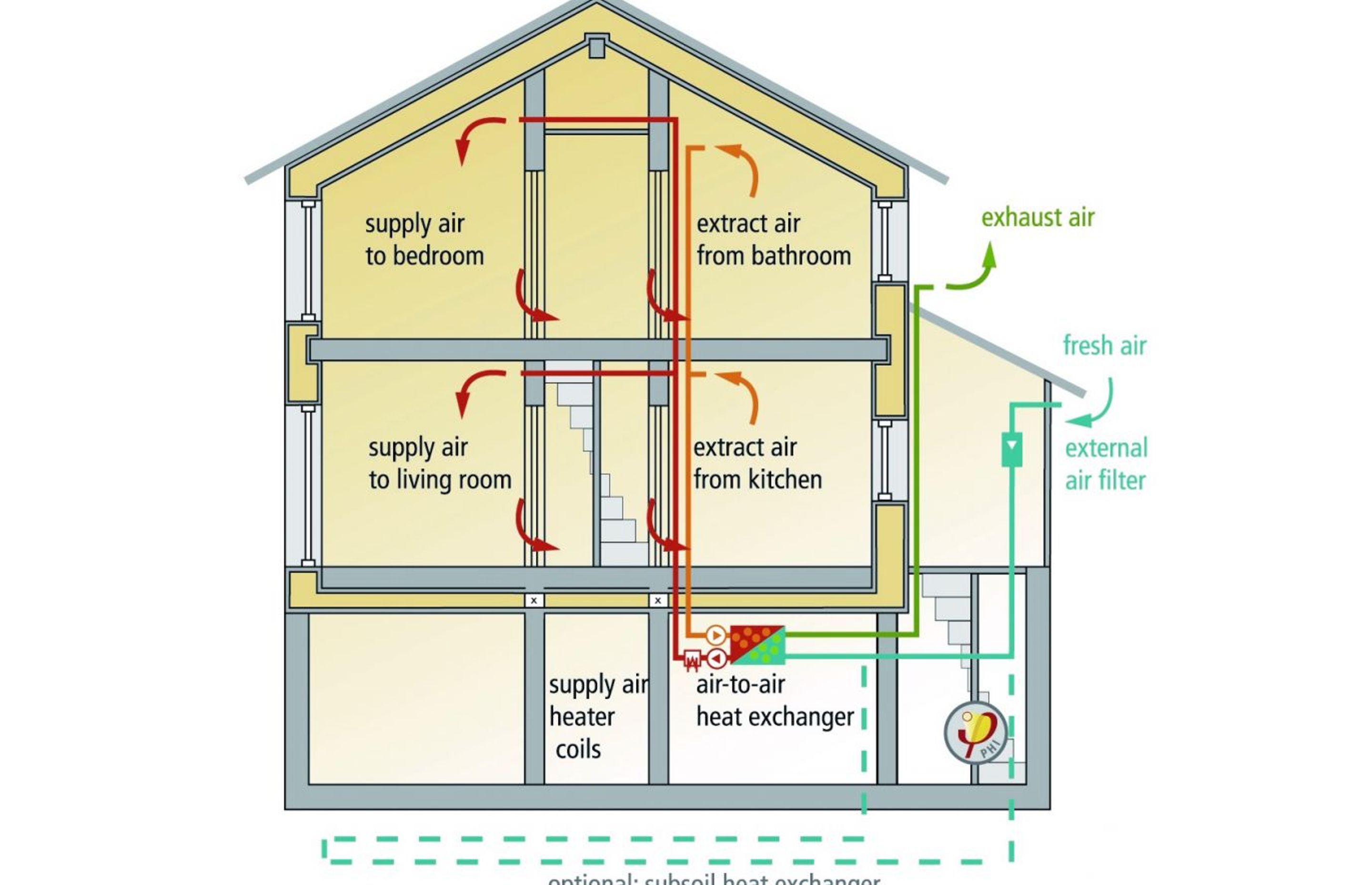Internal Heating & Mould