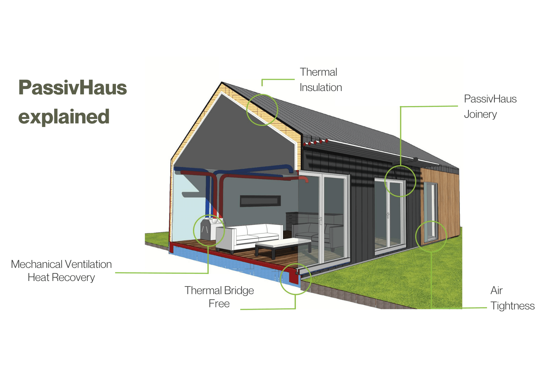 PassivHaus-explained-2000-x-1326-px.png