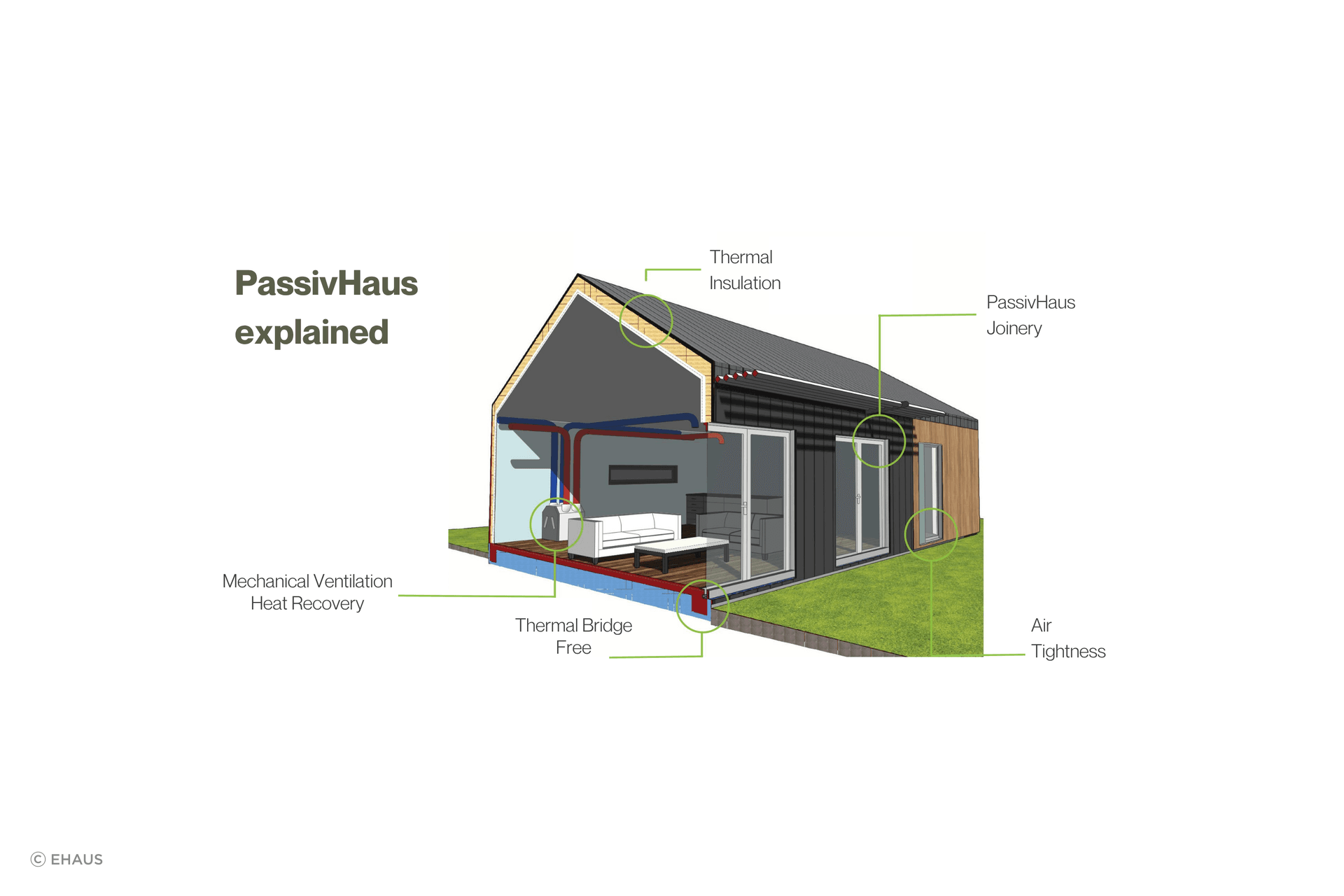 PassivHaus-explained-2000-x-1326-px.png