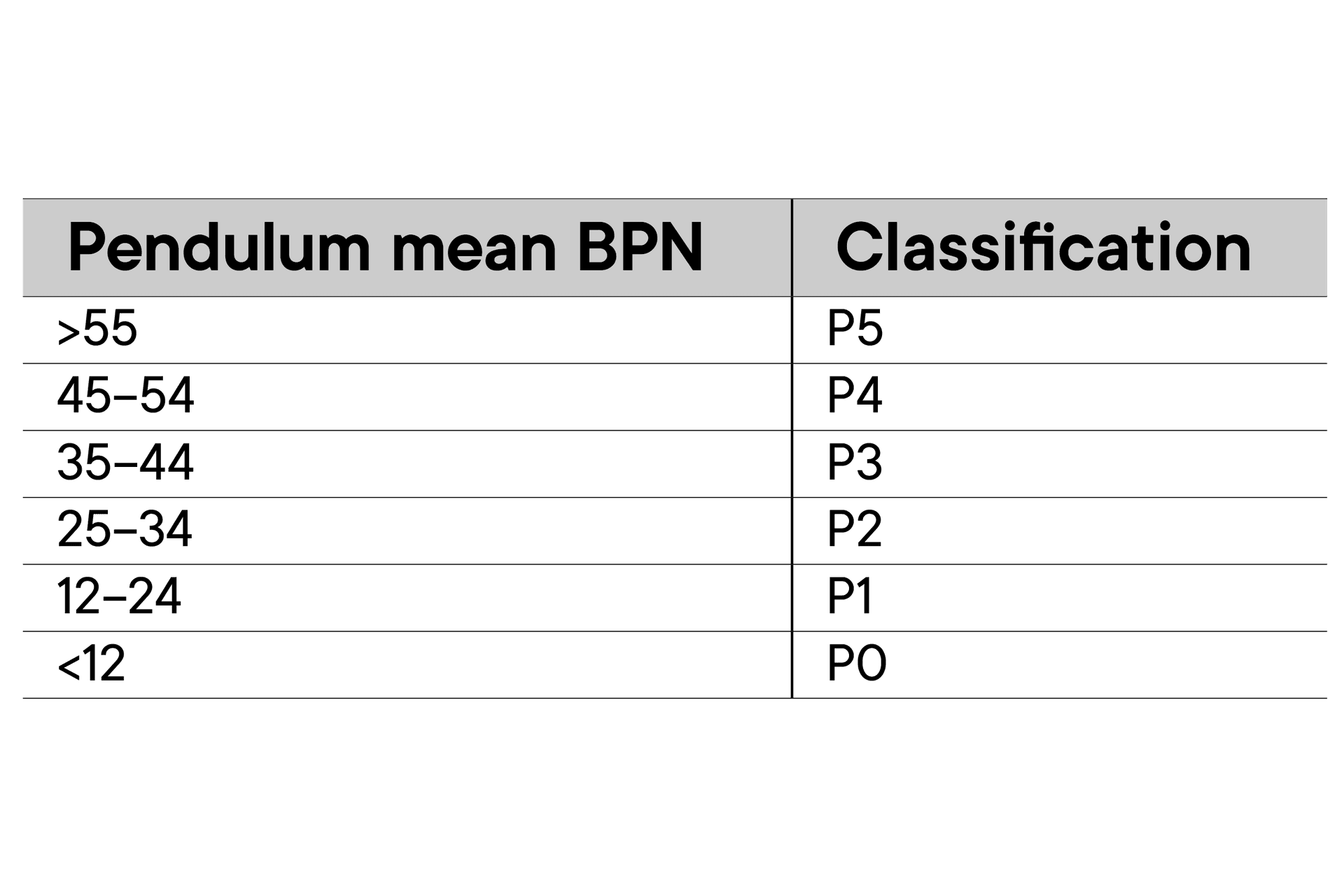 Understanding Slip Resistance for Timber flooring