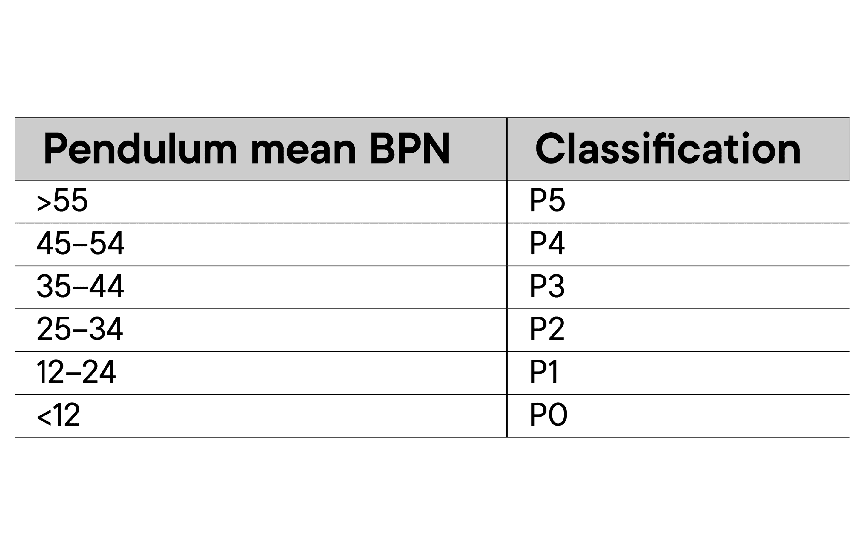 Understanding Slip Resistance for Timber flooring