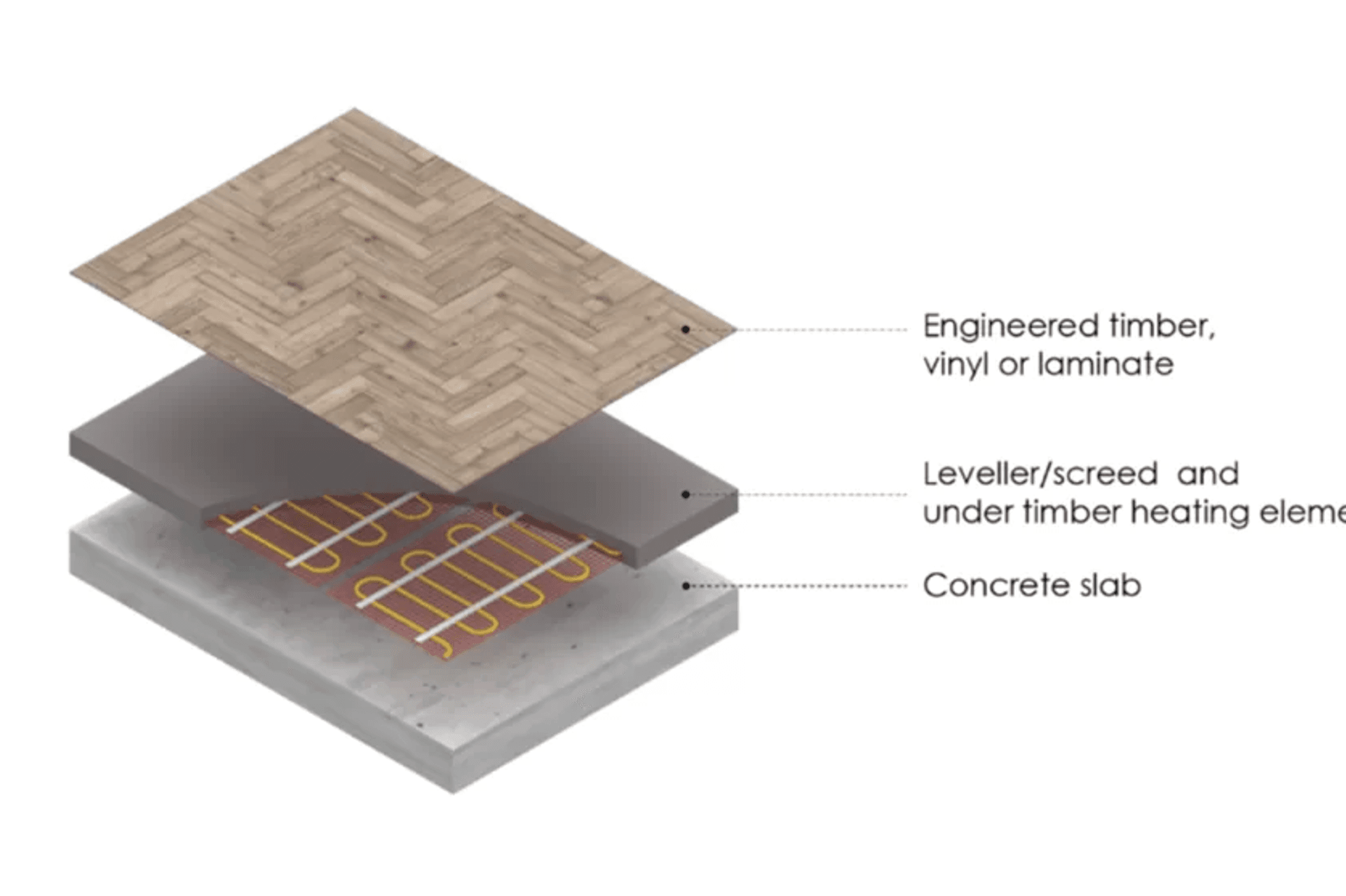 Under Timber Floor Heating Tips