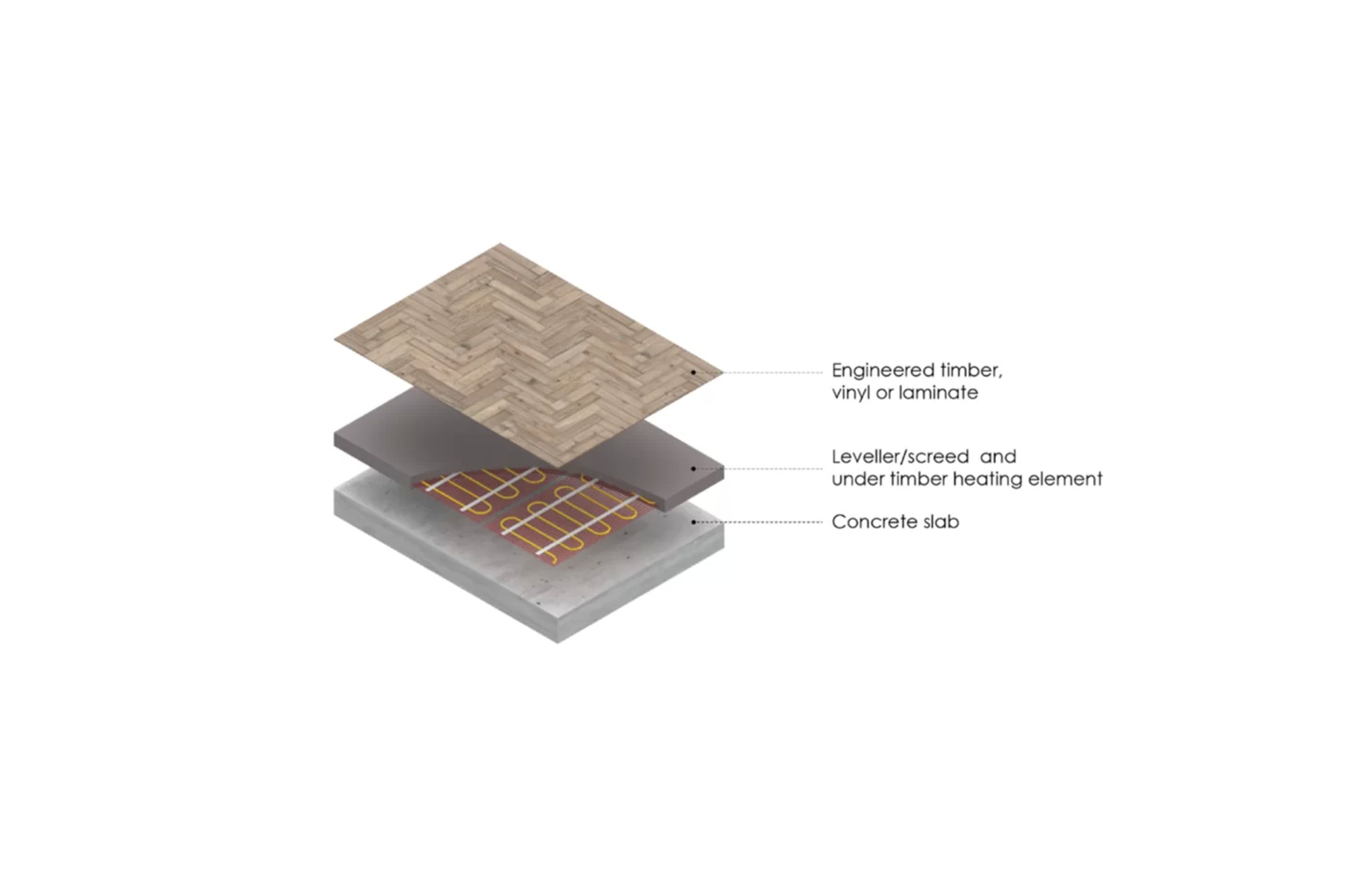 Under Timber Floor Heating Tips