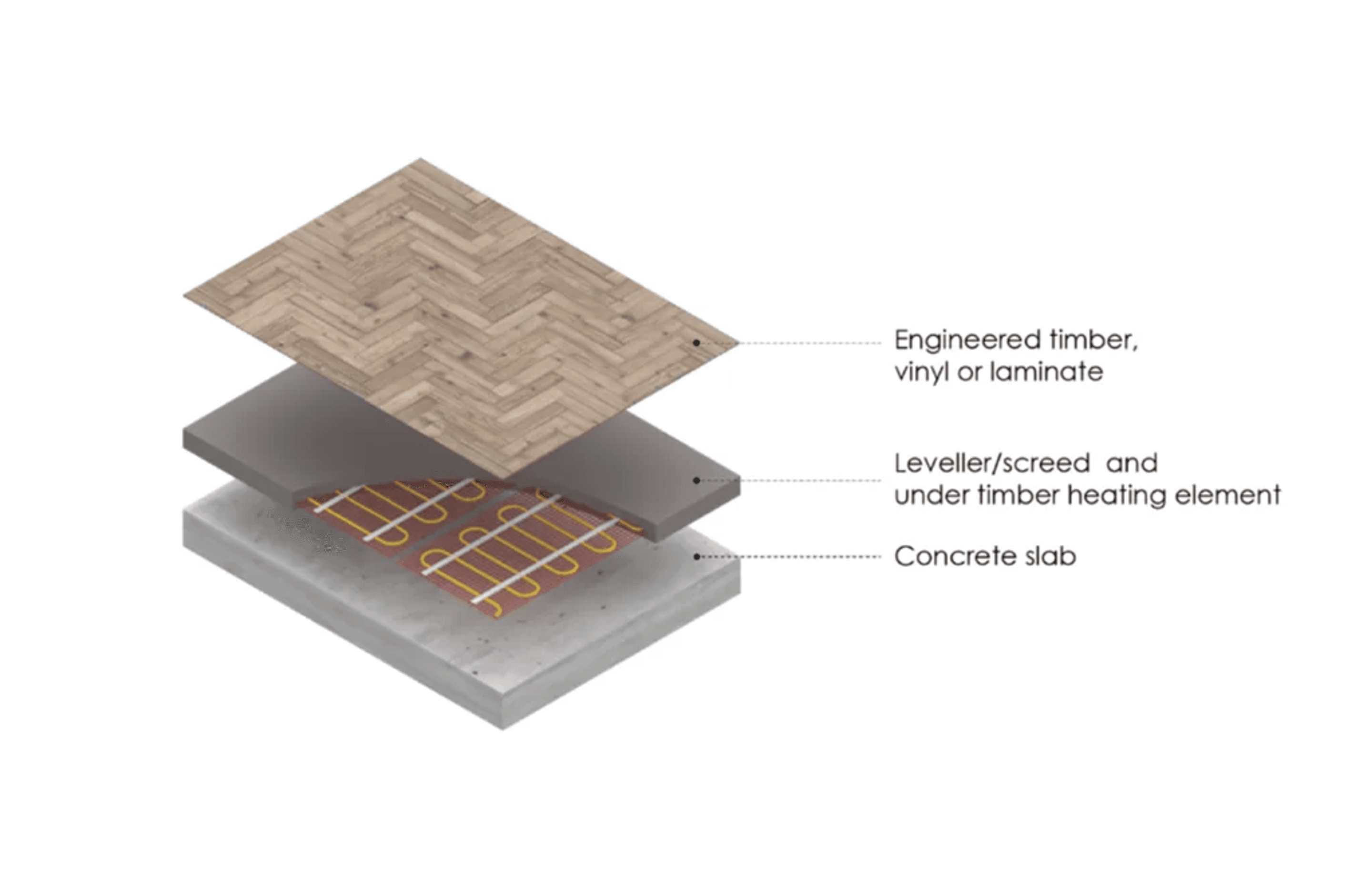 Under Timber Floor Heating Tips