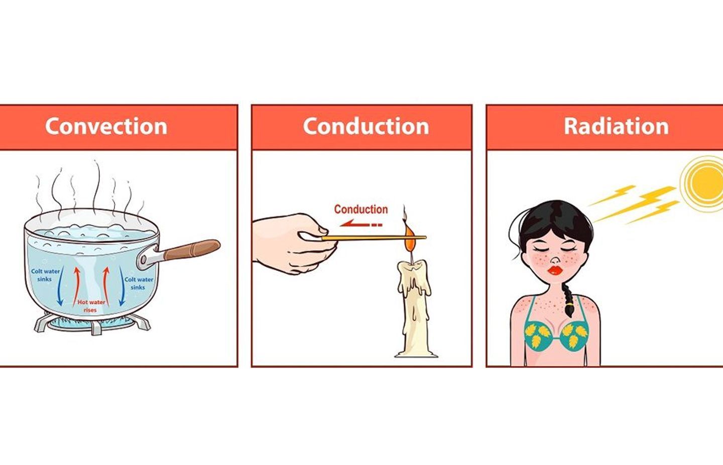 Introduction To Central Heating