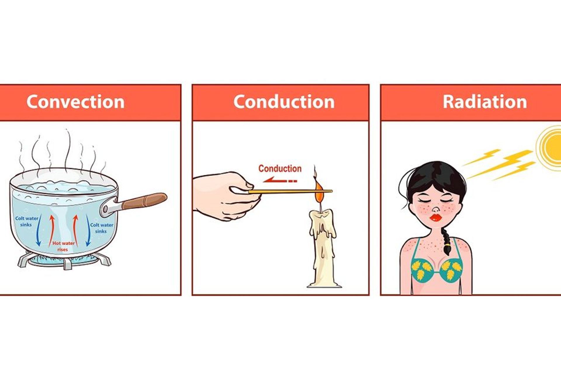 Introduction To Central Heating