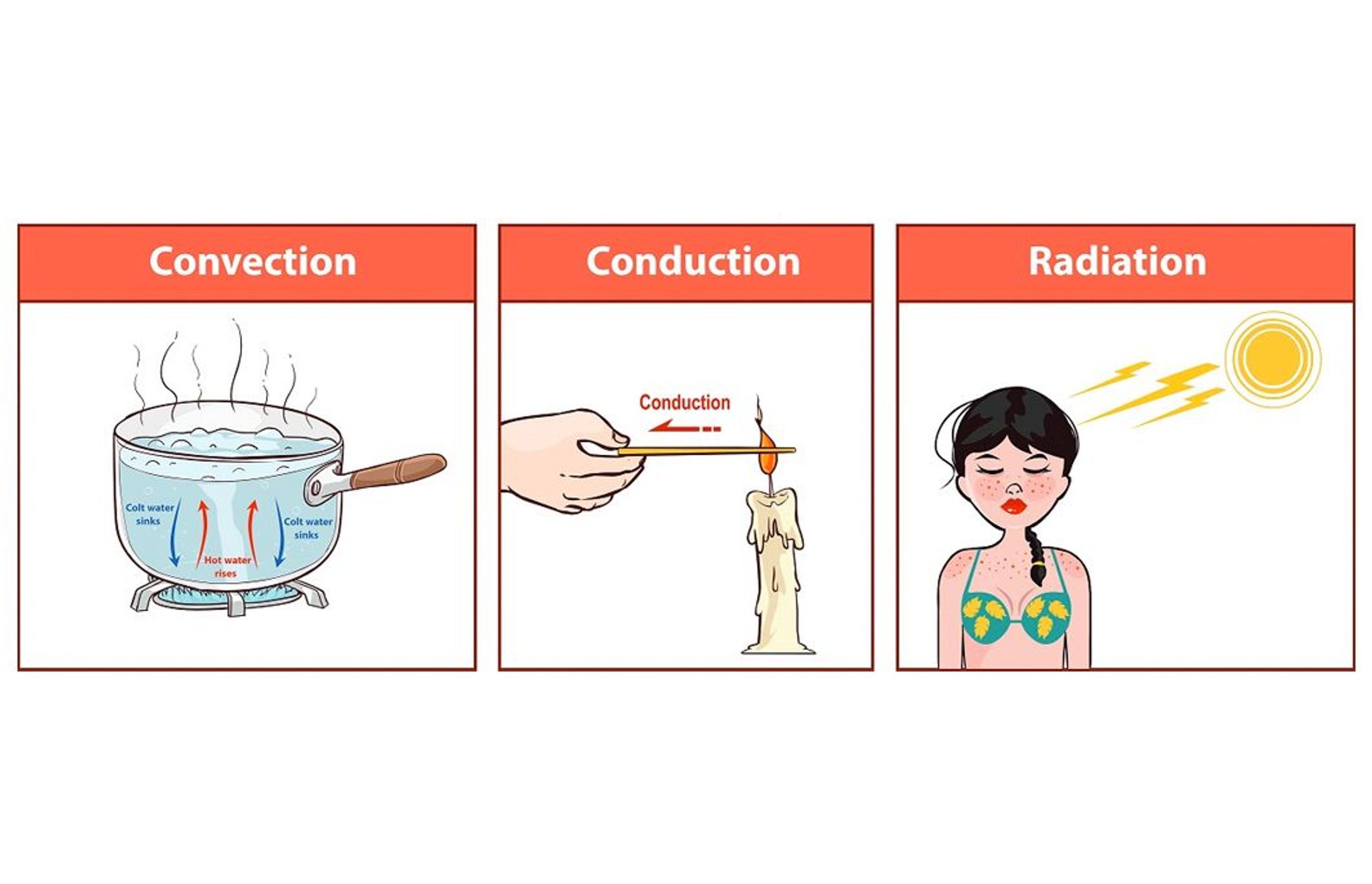 Introduction To Central Heating