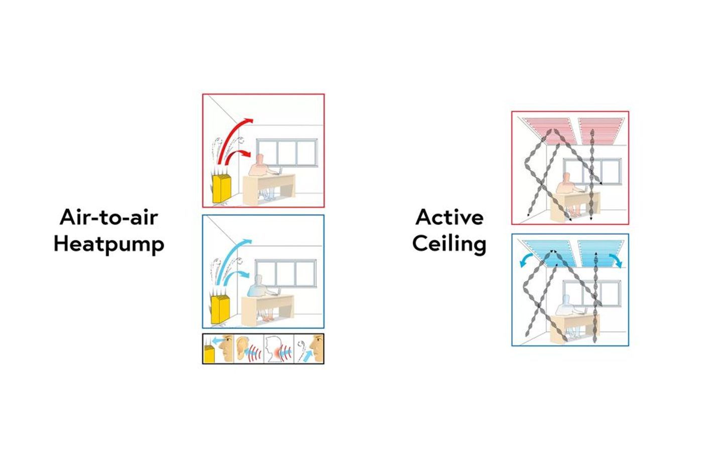 Active Ceiling: A radiant heating and cooling solution